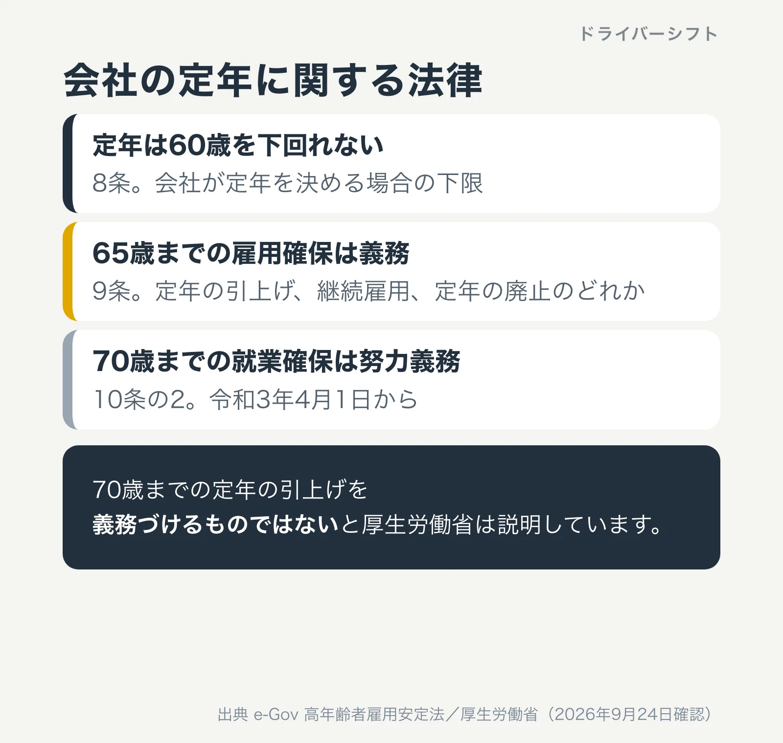 会社の定年に関する法律。8条で定年は60歳を下回れない、9条で65歳までの雇用確保は義務、10条の2で70歳までの就業確保は努力義務。70歳までの定年の引上げを義務づけるものではない