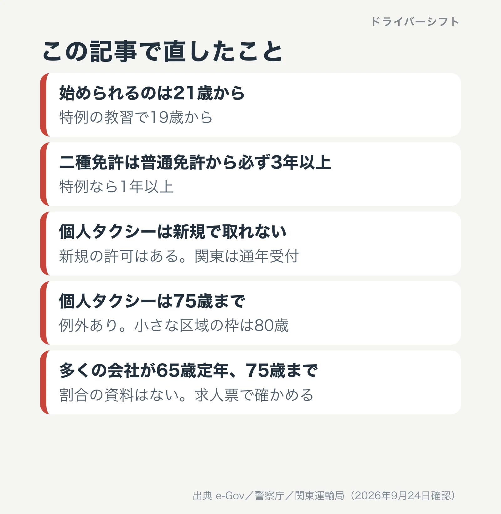 この記事で直したこと。始められるのは21歳からではなく特例で19歳から、二種免許は特例なら普通免許から1年以上、個人タクシーの新規の許可はあり関東は通年受付、個人タクシーの75歳には例外があり小さな区域の枠は80歳、65歳定年で75歳までという割合の資料はない