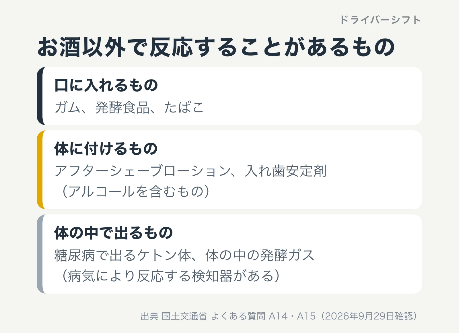 お酒以外で検知器が反応することがあるもの。口に入れるガム・発酵食品・たばこ、体に付けるアフターシェーブローション・入れ歯安定剤、体の中で出るケトン体や発酵ガス