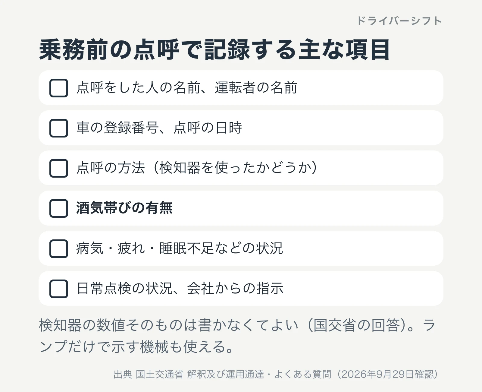 乗務前の点呼で記録する項目。点呼をした人と運転者の名前、車の登録番号と日時、検知器を使ったか、酒気帯びの有無、病気や疲れや睡眠不足、日常点検と指示