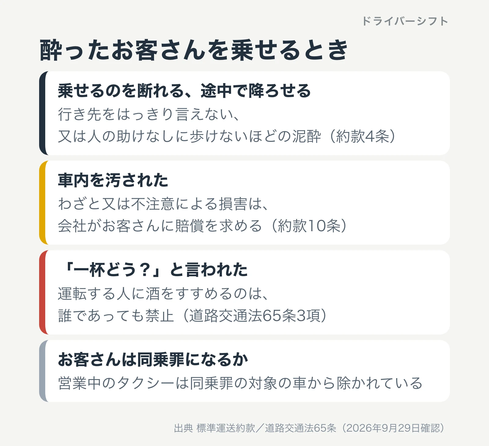 酔ったお客さんの扱い。泥酔なら断れる、車内を汚されたら賠償を求める、運転者に酒をすすめるのは誰でも禁止、営業中のタクシーの客は同乗罪の対象外