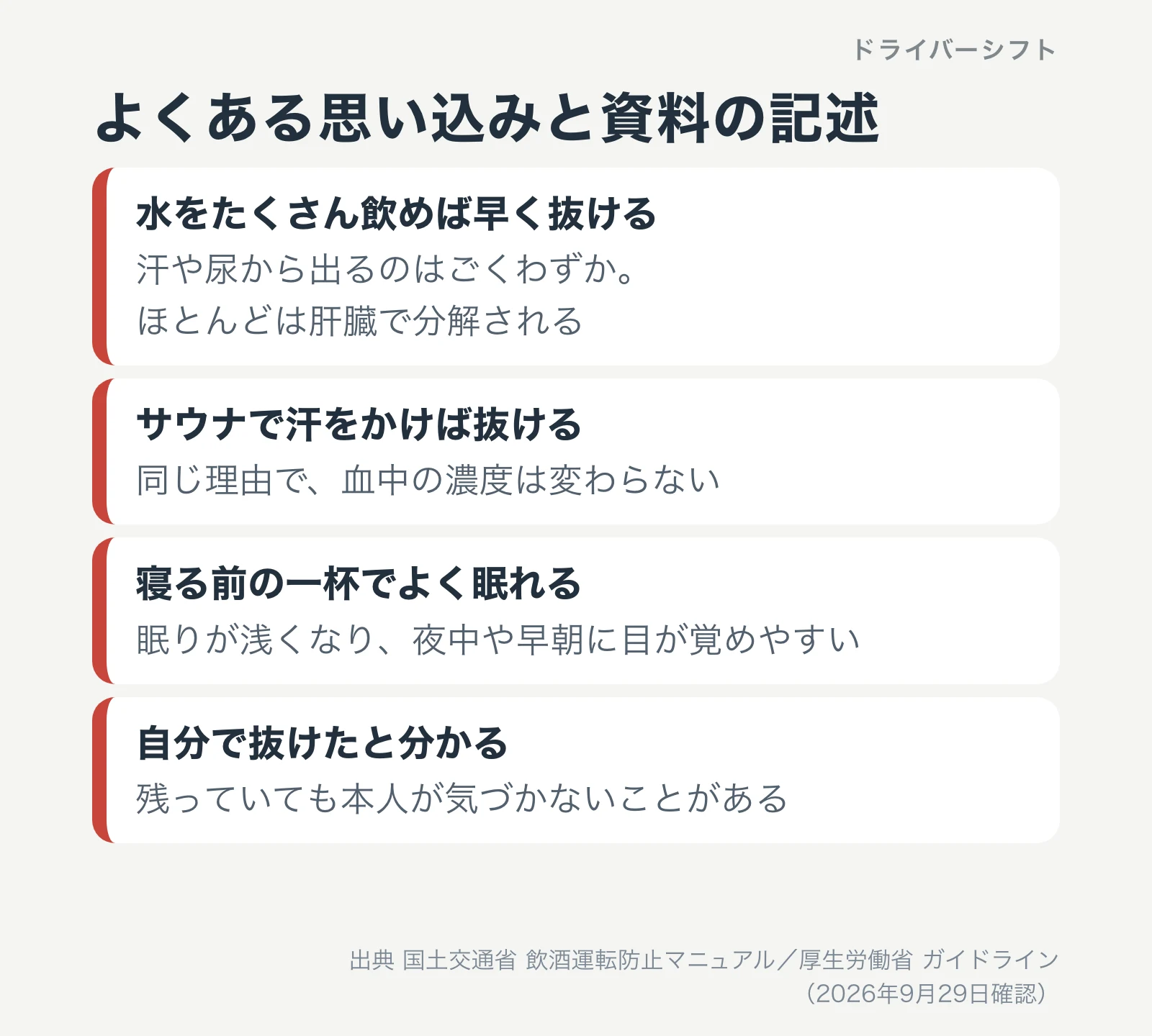 よくある思い込みと資料の記述。水やサウナでは早く抜けない、寝る前の一杯は眠りを浅くする、残っていても本人が気づかないことがある