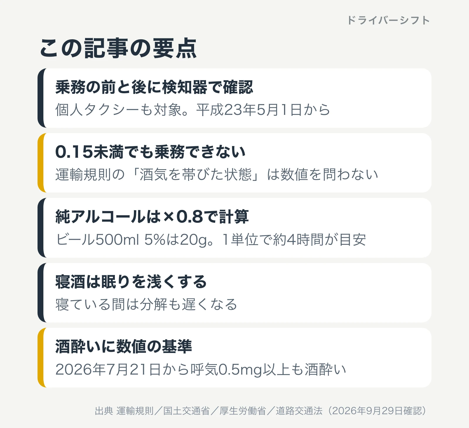タクシー運転手のアルコール検知と前日のお酒について、この記事の要点を5つ並べた図