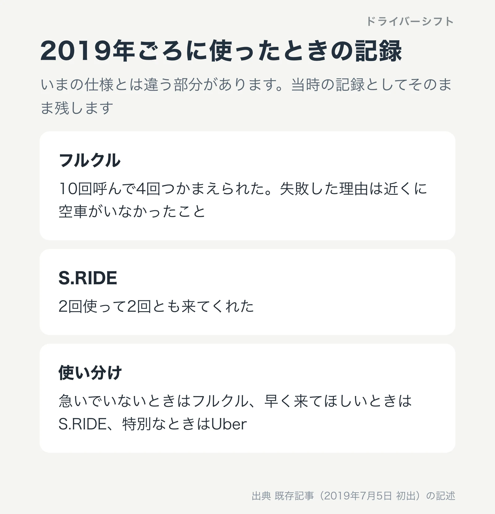 2019年ごろに使ったときの記録をまとめた図