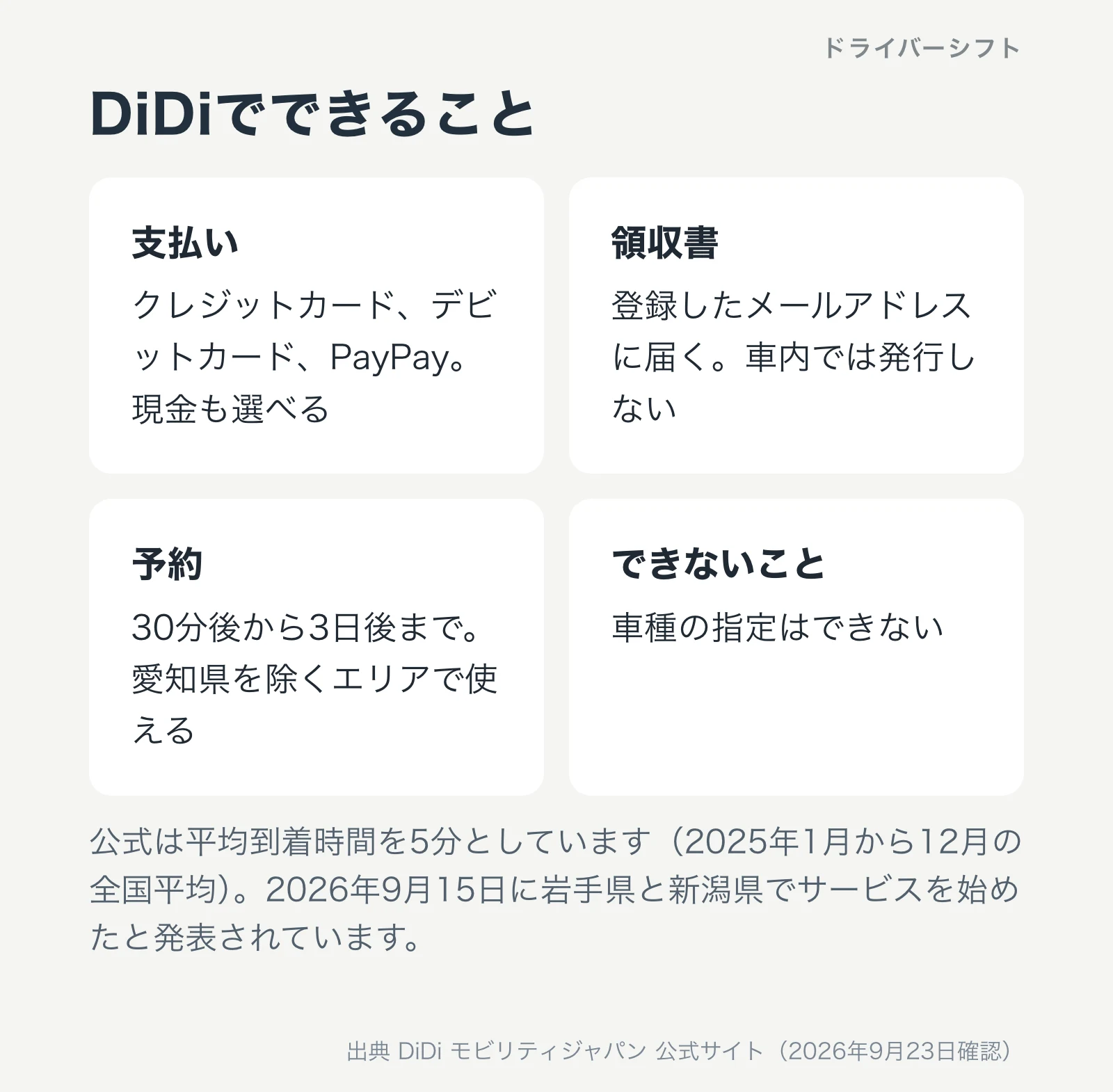 DiDiでできることをまとめた図