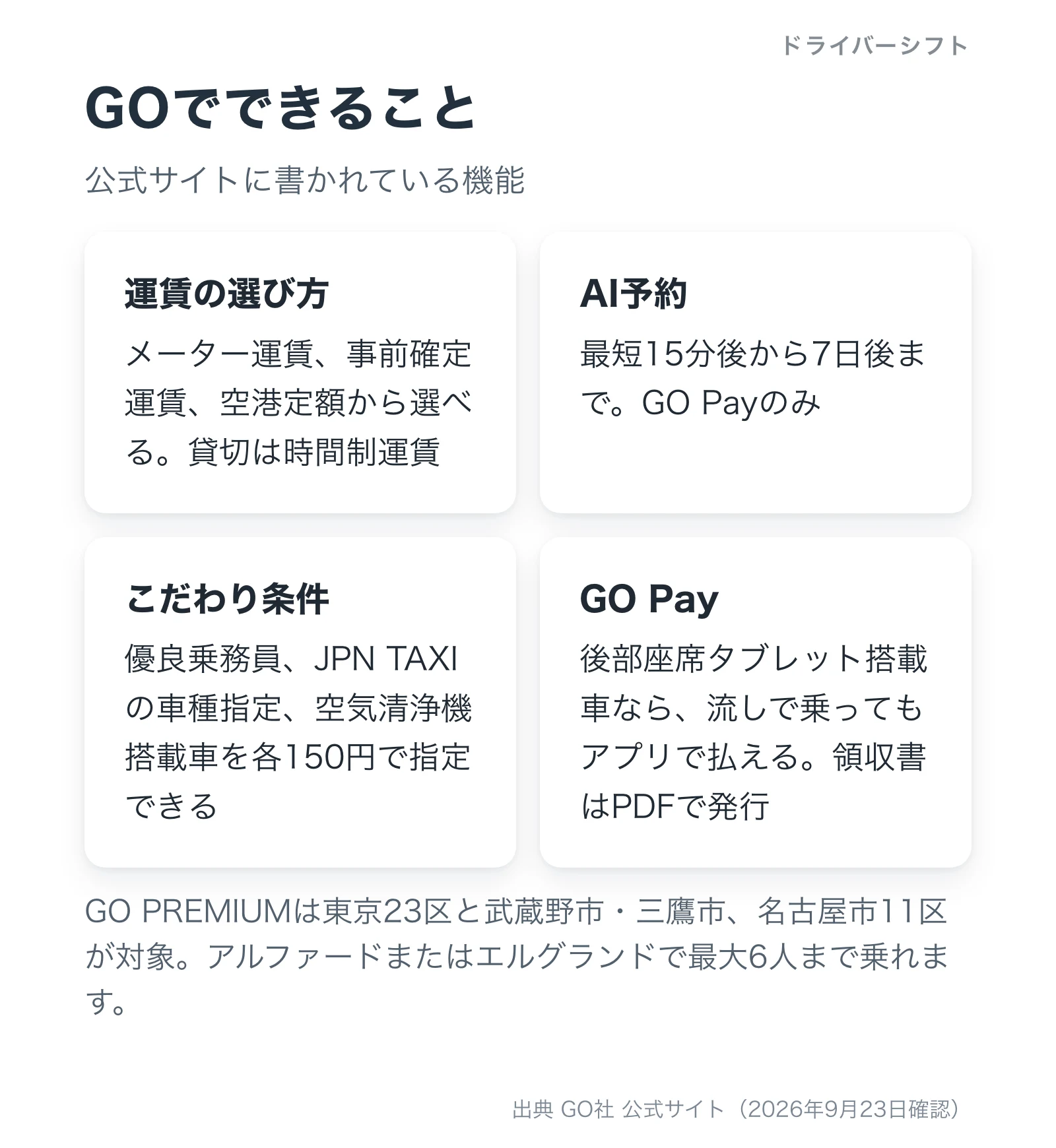 GOでできることをまとめた図
