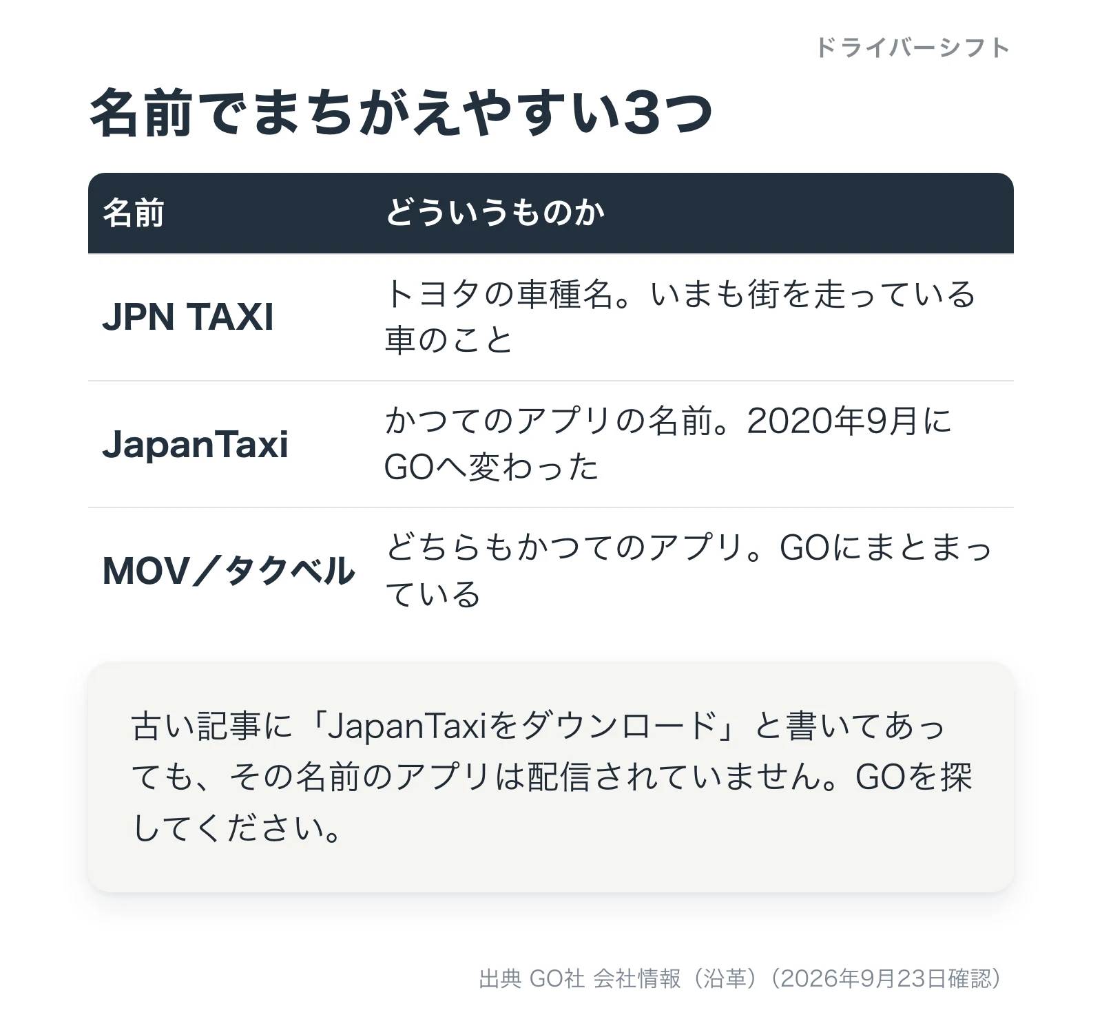 JPN TAXIとJapanTaxiとMOVの違いを整理した表