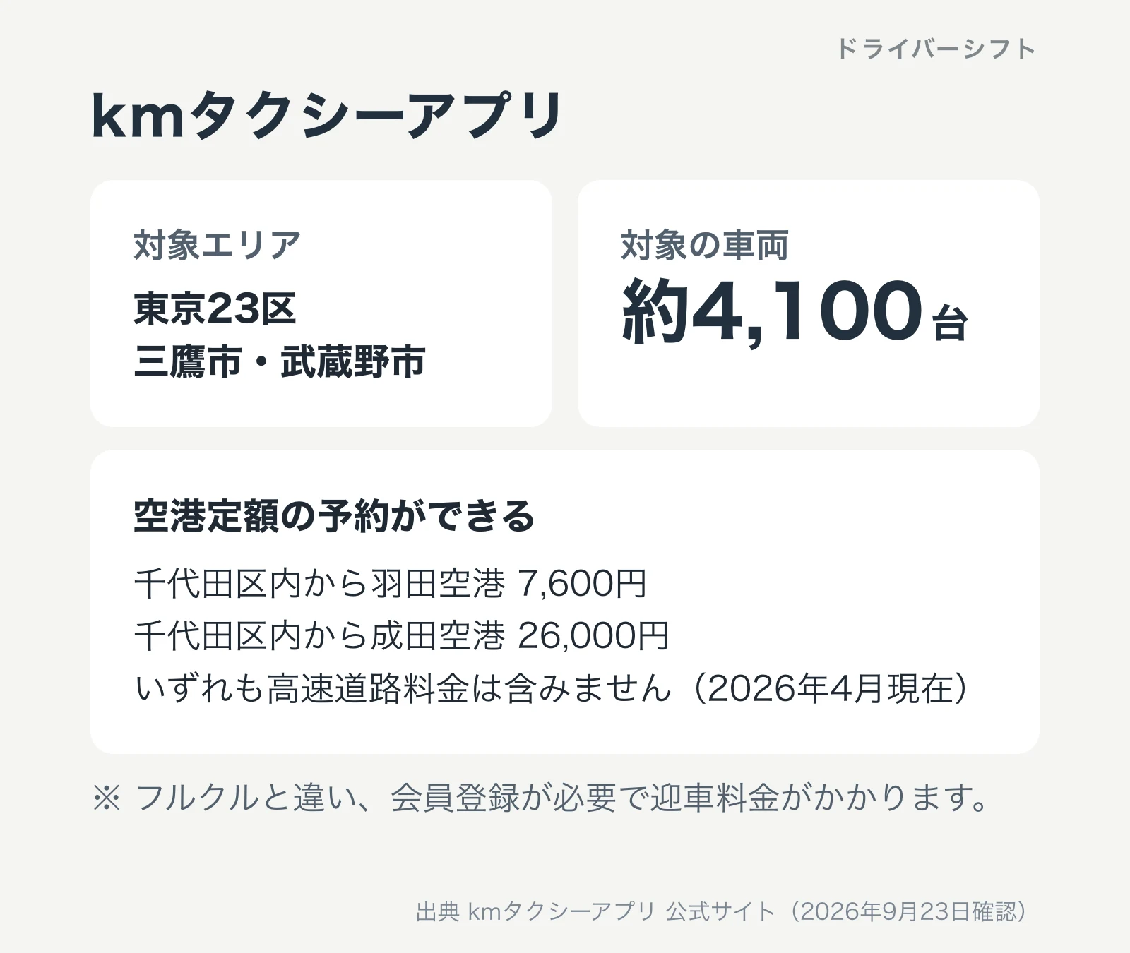 kmタクシーアプリの要点をまとめた図