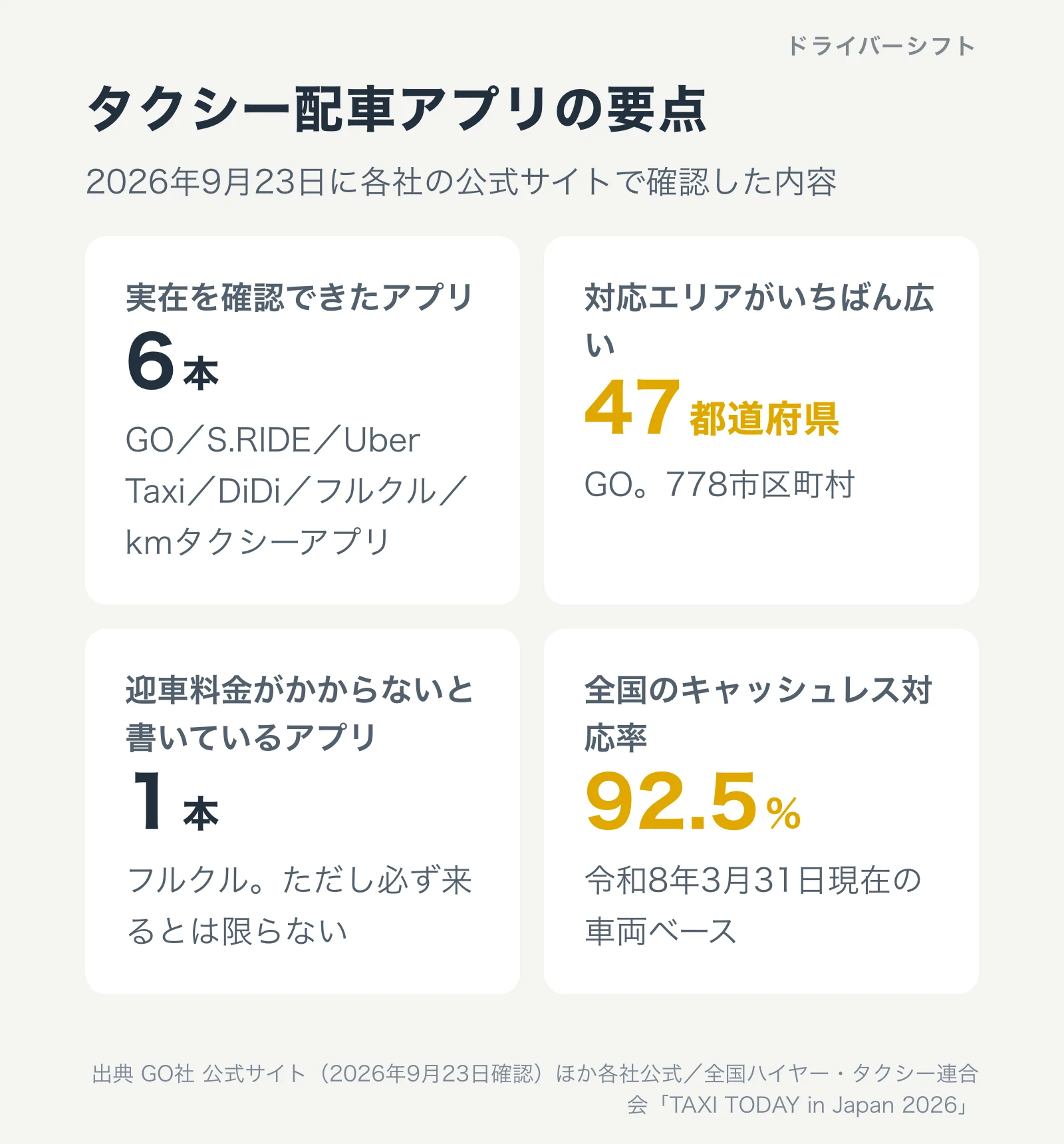 タクシー配車アプリの要点をまとめた図