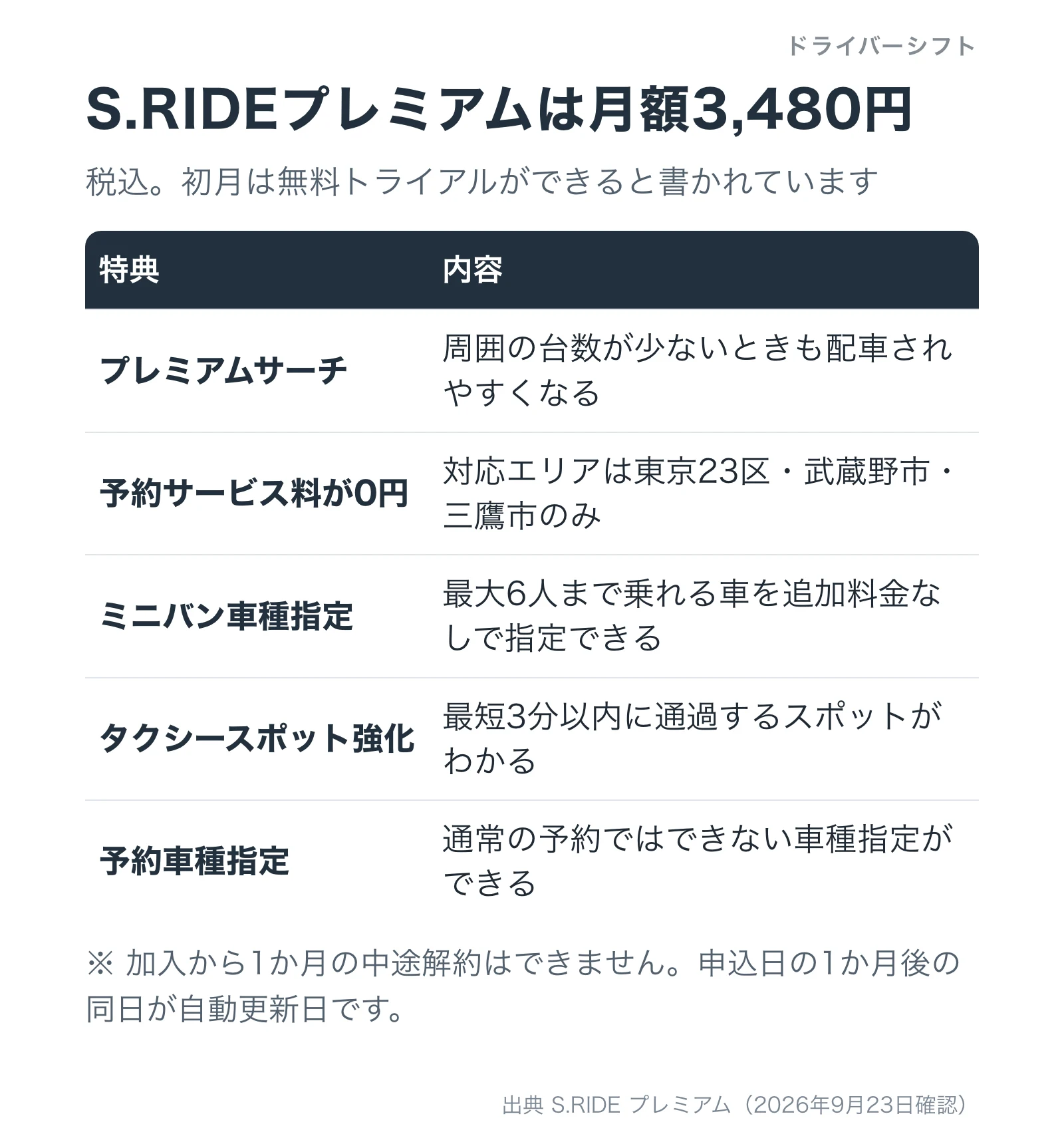 S.RIDEプレミアムの特典一覧