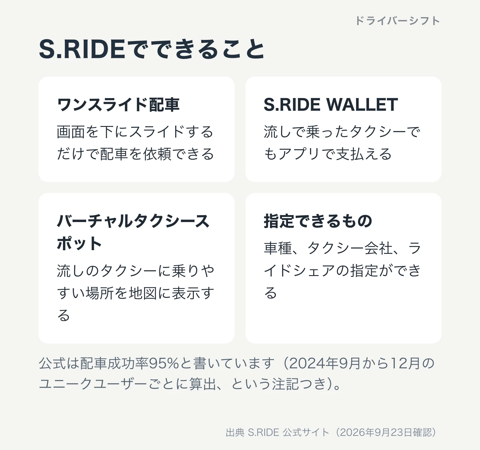 S.RIDEでできることをまとめた図