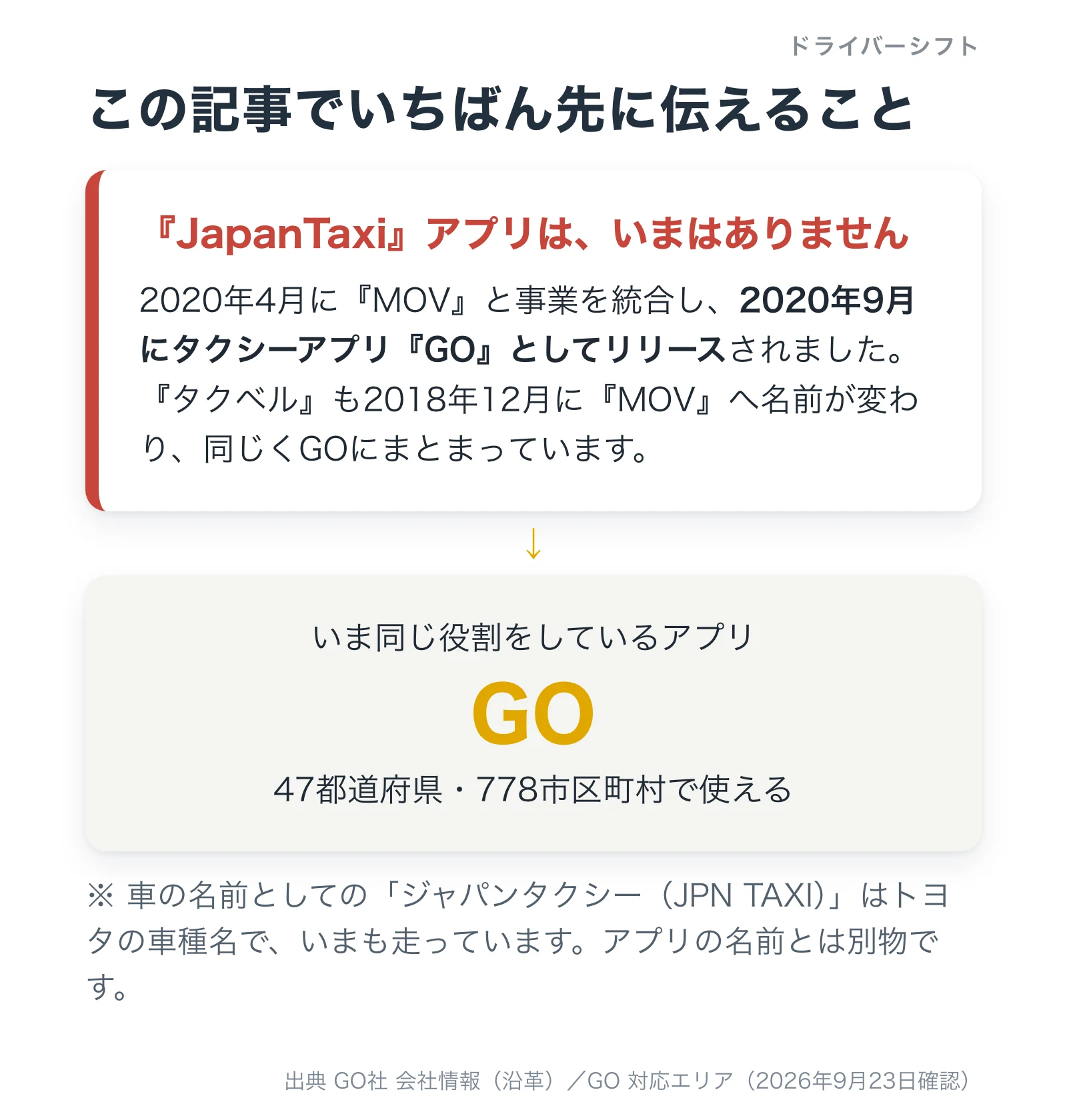 JapanTaxiアプリがGOに変わったことを示した図