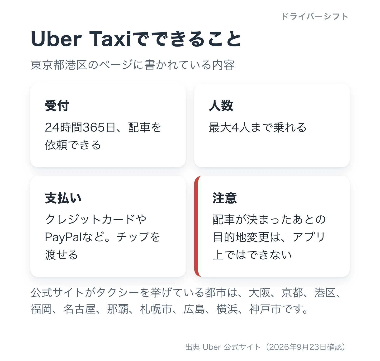 Uber Taxiでできることをまとめた図