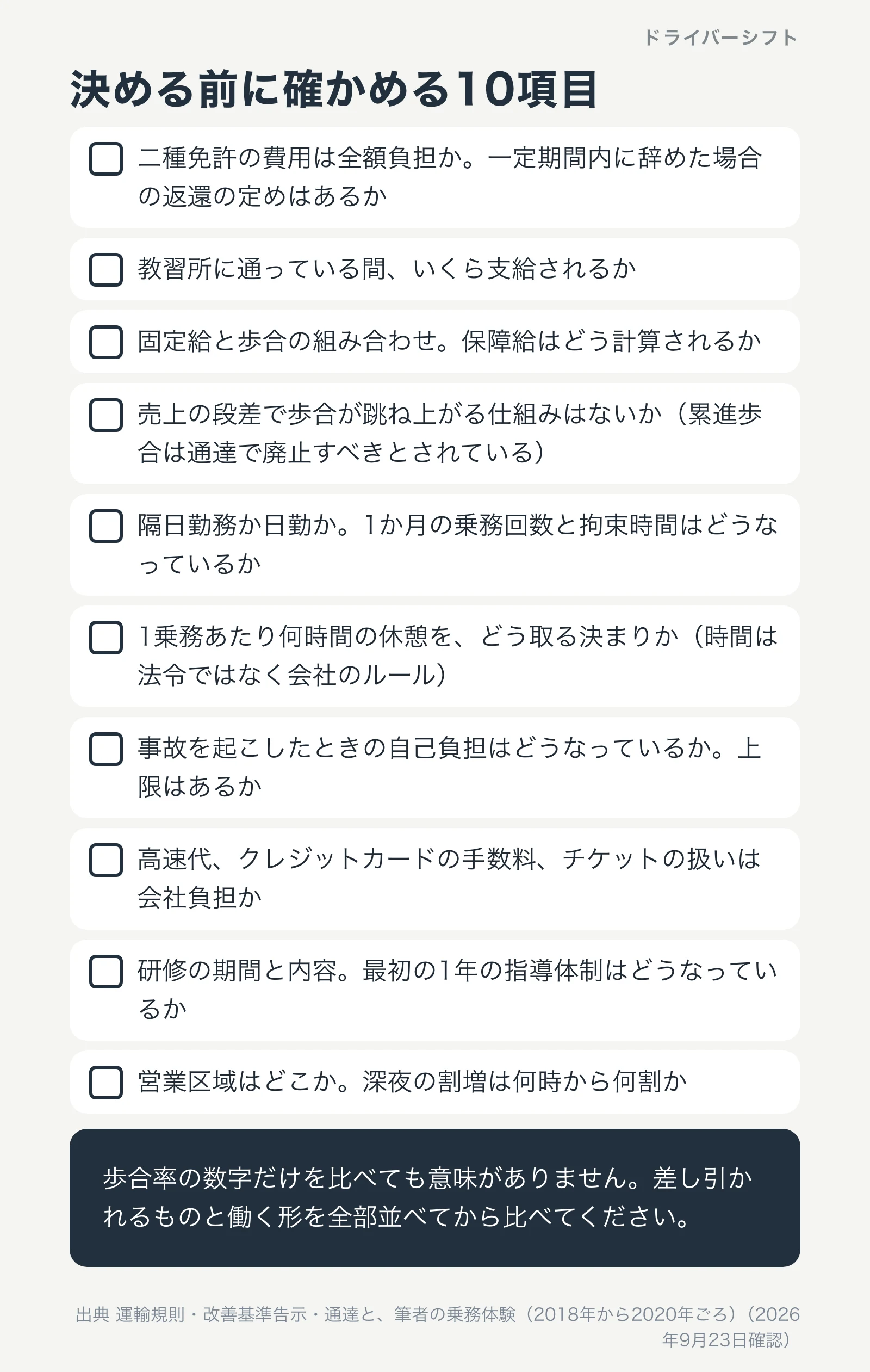 決める前に確かめる10項目。二種免許の費用、教習中の支給、固定給と歩合と保障給、勤務形態と乗務回数、休憩の決まり、事故の自己負担、高速代とカード手数料、研修の期間、累進歩合の有無、営業区域