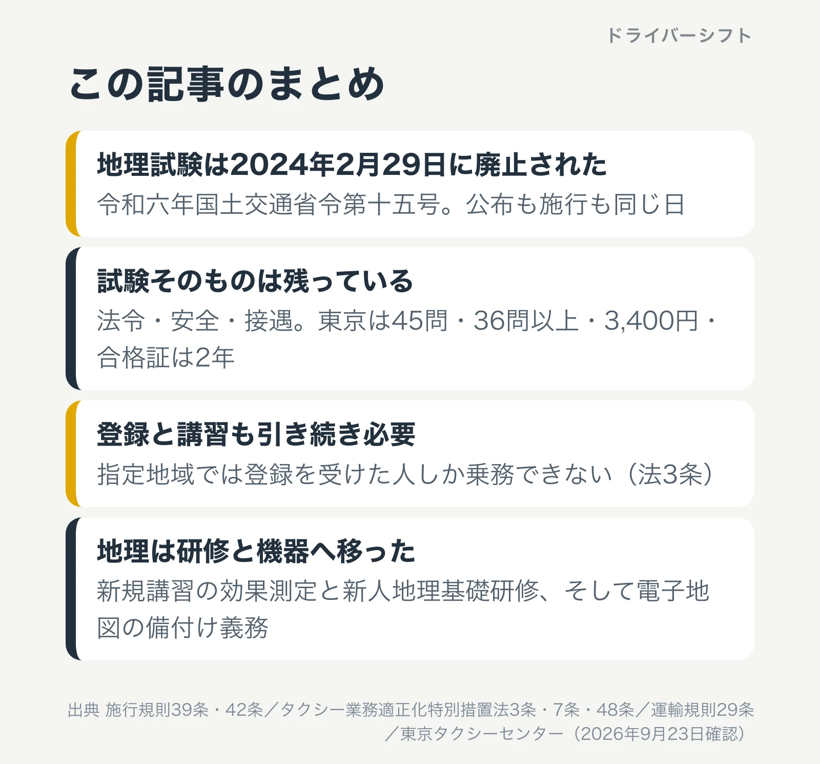 この記事のまとめ。地理試験は2024年2月29日に廃止、試験そのものは残っている、登録と講習も引き続き必要、地理は研修と機器へ移った