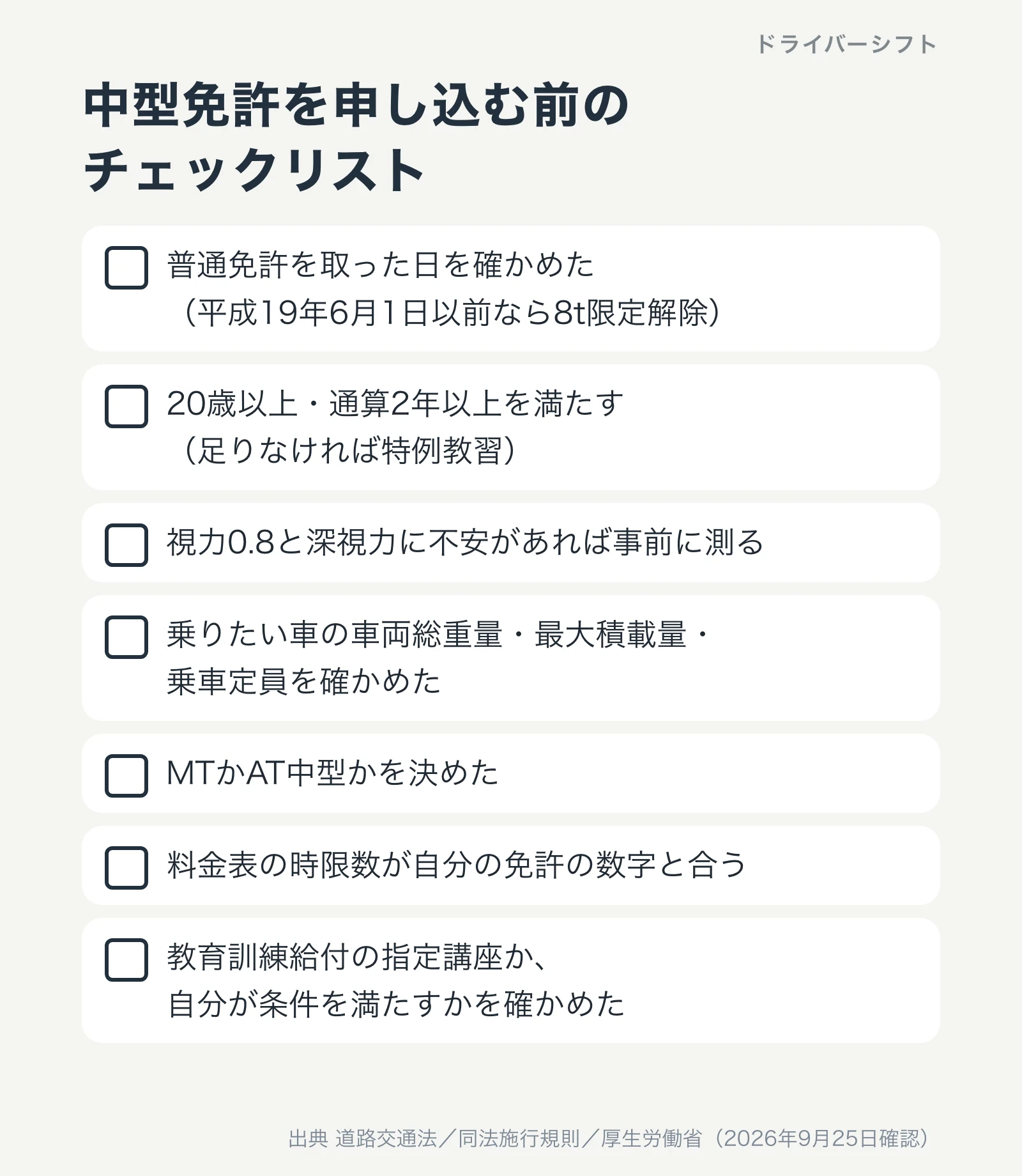 中型免許を申し込む前のチェックリスト。取った日、年齢と経験、視力と深視力、車の3つの数字、MTかATか、時限数、教育訓練給付