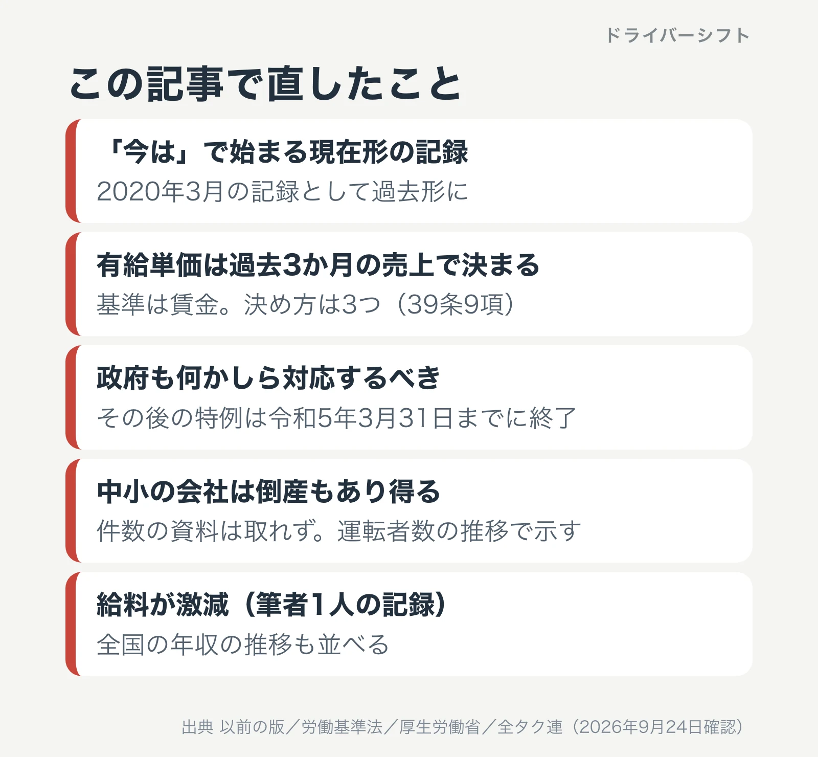 この記事で直したこと。現在形の記録は2020年3月の記録として過去形に、有給の賃金の基準は売上ではなく賃金、雇用調整助成金の特例は終了済み、倒産の件数は資料が取れず運転者数で示す、全国の年収の推移も並べた