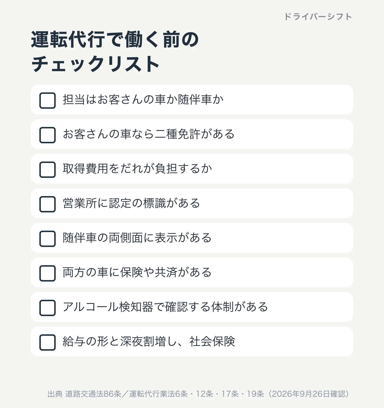 運転代行で働く前のチェックリスト。担当する車と免許、取得費用の制度、公安委員会の認定、随伴車の表示、保険、アルコール検知器、随伴車に客を乗せない、給与と社会保険