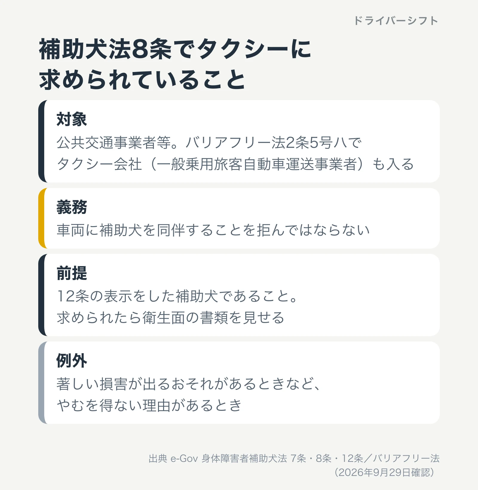補助犬法8条でタクシーに求められていること。対象はタクシー会社を含む公共交通事業者等、義務は同伴を拒まないこと、前提は表示、例外は著しい損害のおそれなどやむを得ない理由