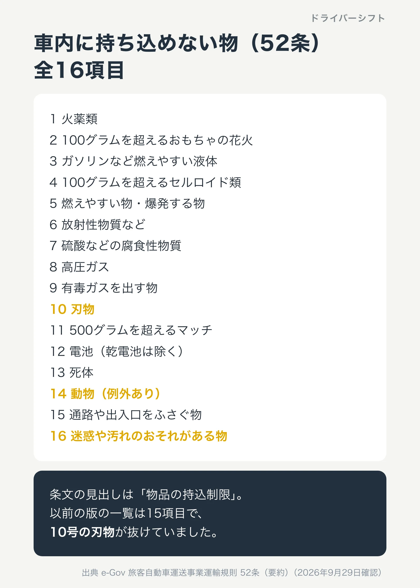 運輸規則52条で車内に持ち込めない物の16項目。火薬類、おもちゃの花火、燃えやすい液体、刃物、マッチ、電池、死体、動物、通路をふさぐ物、迷惑や汚れのおそれがある物など