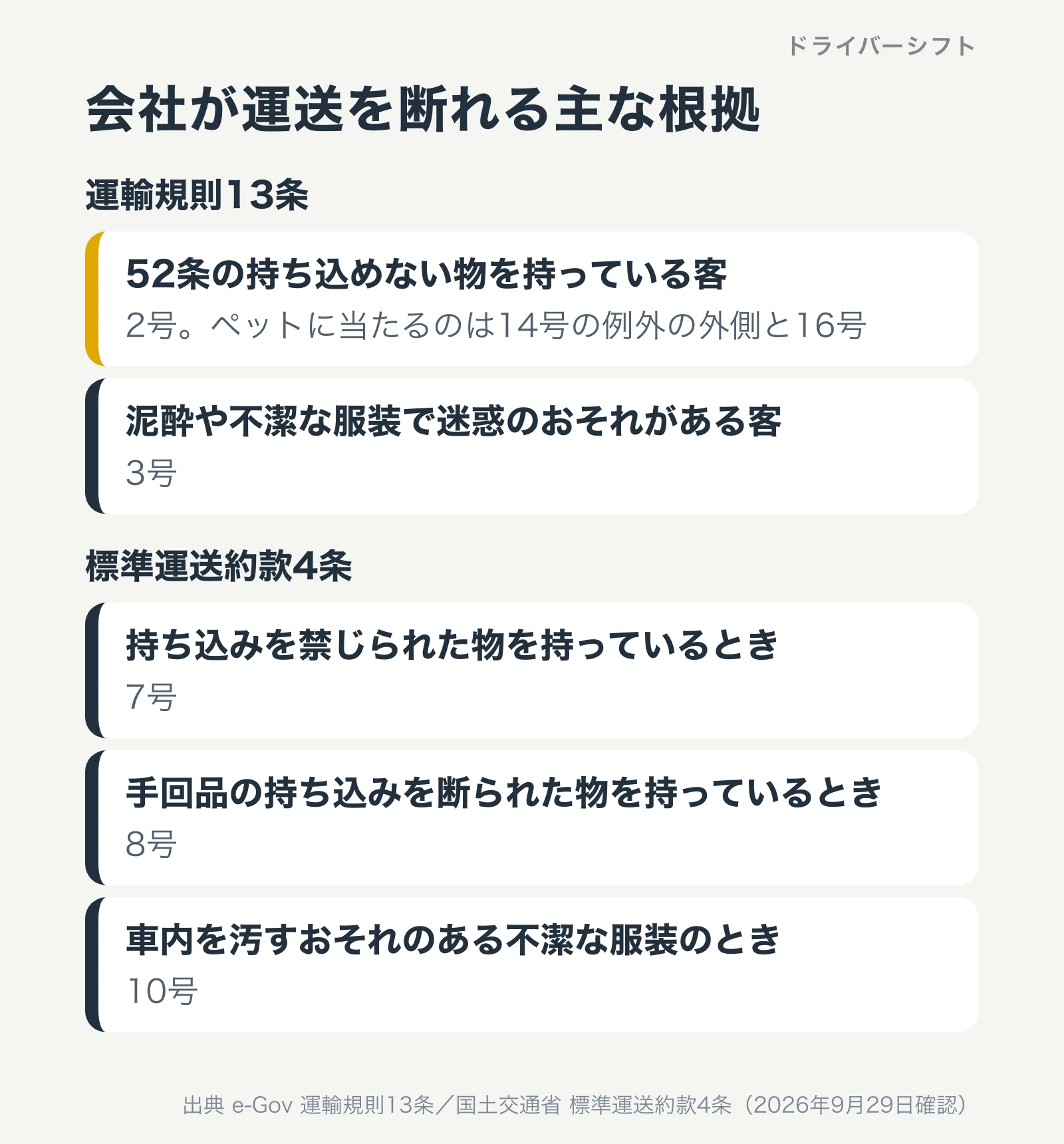 会社が運送を断れる主な根拠。運輸規則13条2号と3号、標準運送約款4条7号、8号、10号