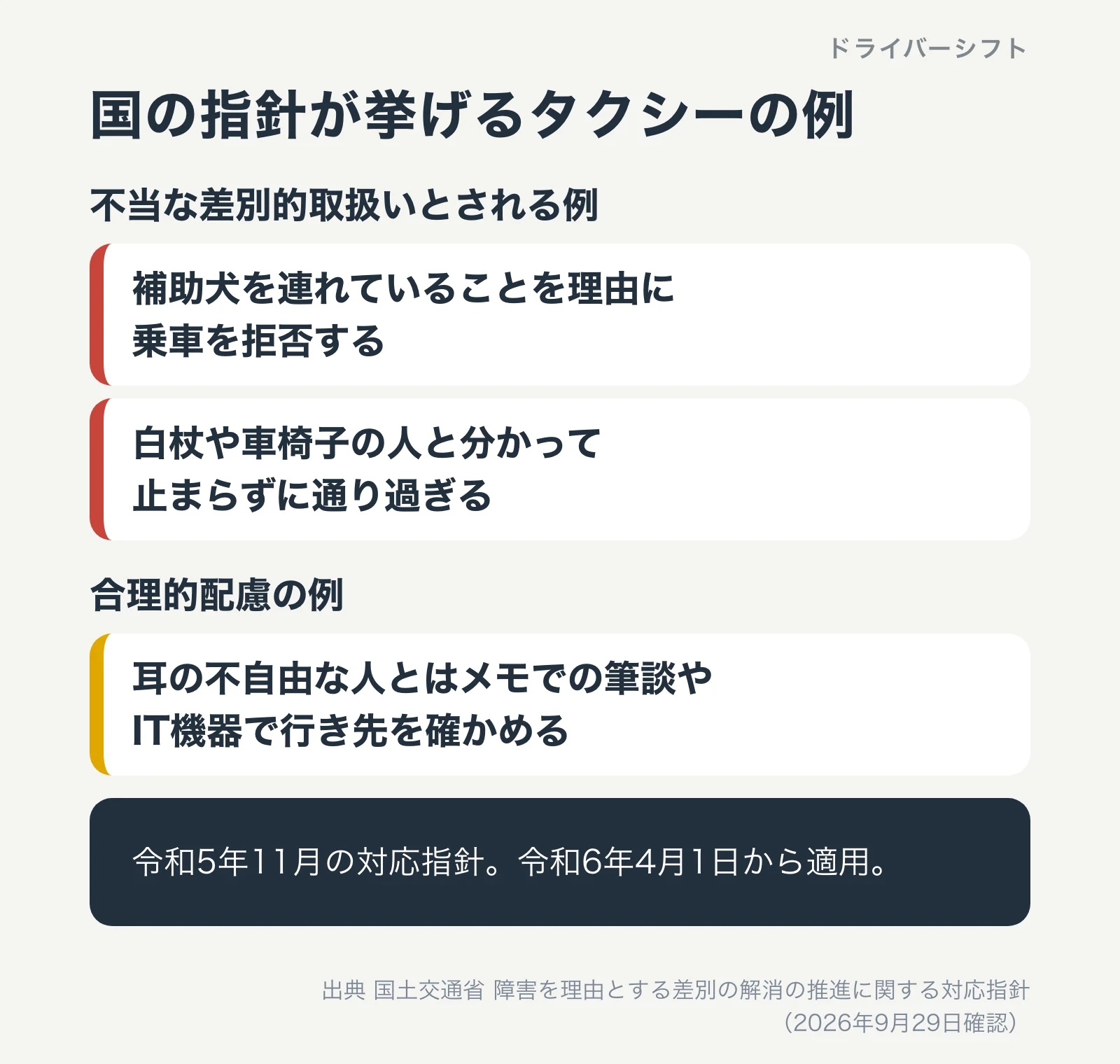 国の対応指針が挙げるタクシーの例。補助犬を理由とした乗車拒否は不当な差別的取扱いの例、筆談で行き先を確かめるのは合理的配慮の例