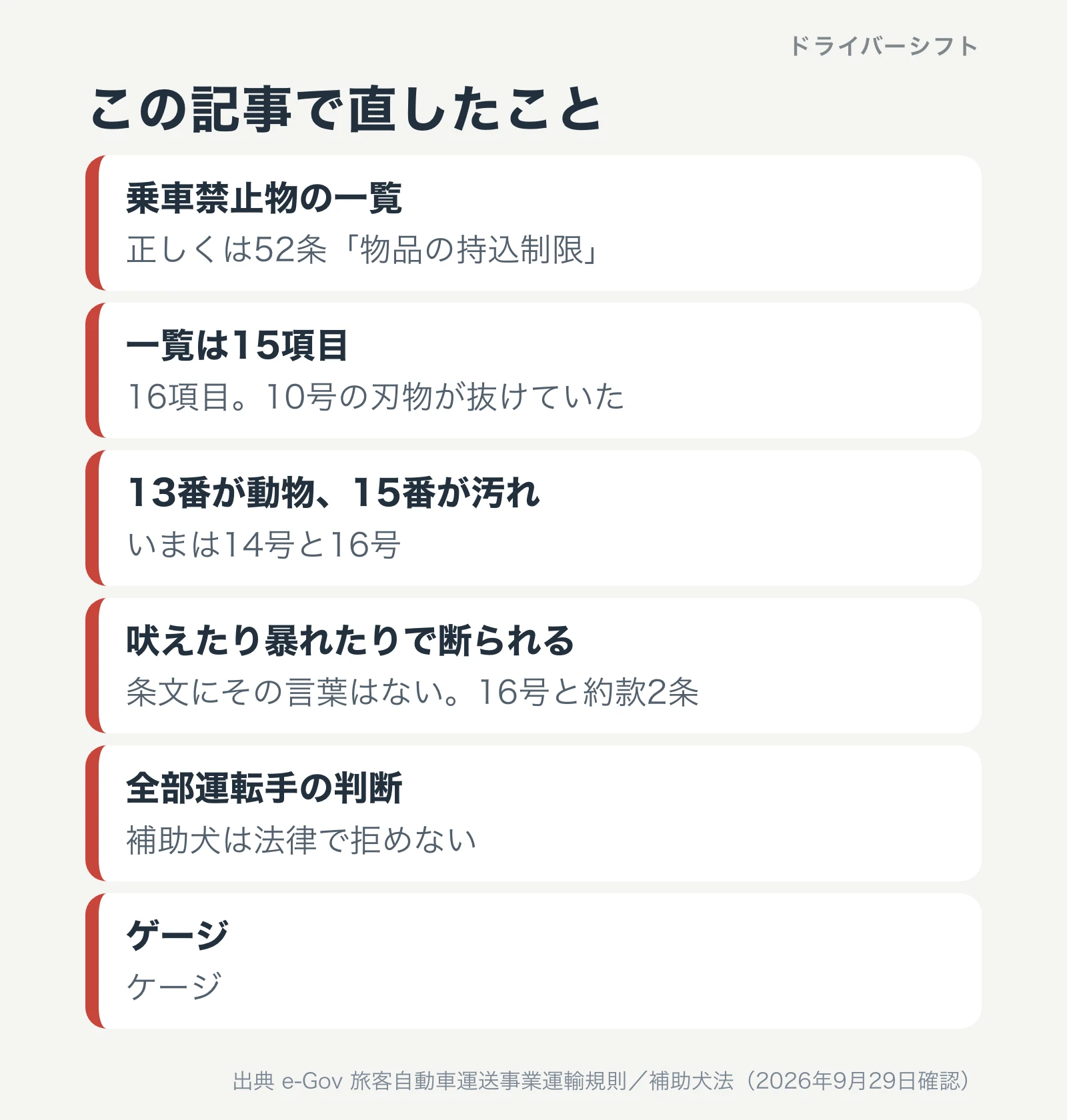 この記事で直したこと。乗車禁止物ではなく物品の持込制限、一覧は16項目で刃物が抜けていた、動物と汚れは14号と16号、吠える暴れるは条文にない、補助犬は法律で拒めない、ゲージはケージ