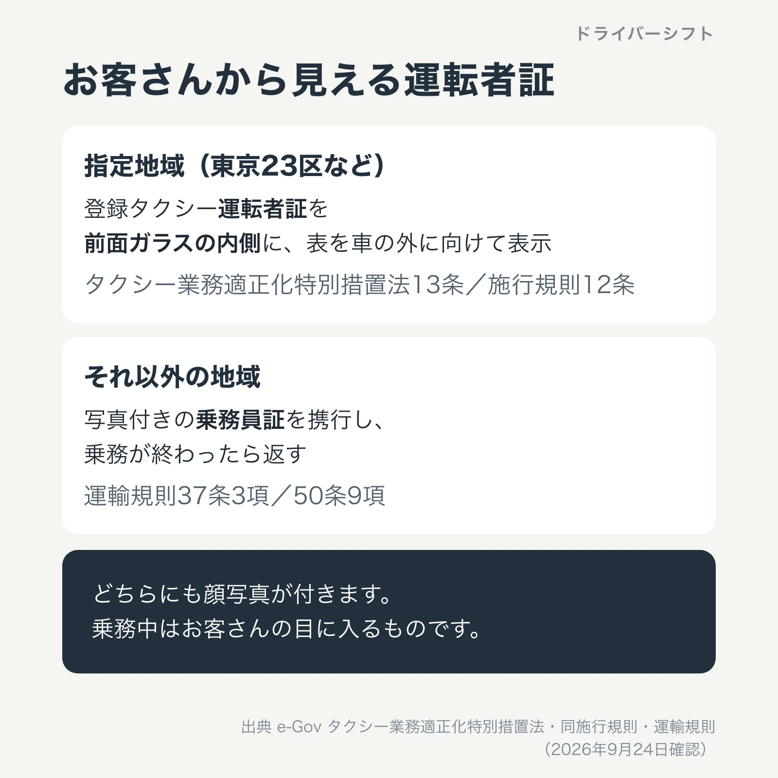 お客さんから見える運転者証。指定地域では登録タクシー運転者証を前面ガラスの内側に表示し、それ以外の地域では写真付きの乗務員証を携行する