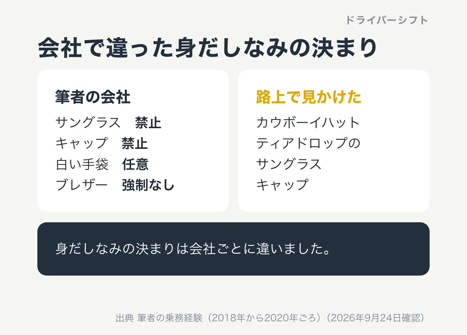 会社で違った身だしなみの決まり。筆者の会社ではサングラスとキャップは禁止、白い手袋は任意、ブレザーの強制なし。路上ではカウボーイハットやティアドロップのサングラス、キャップの運転者を見かけた