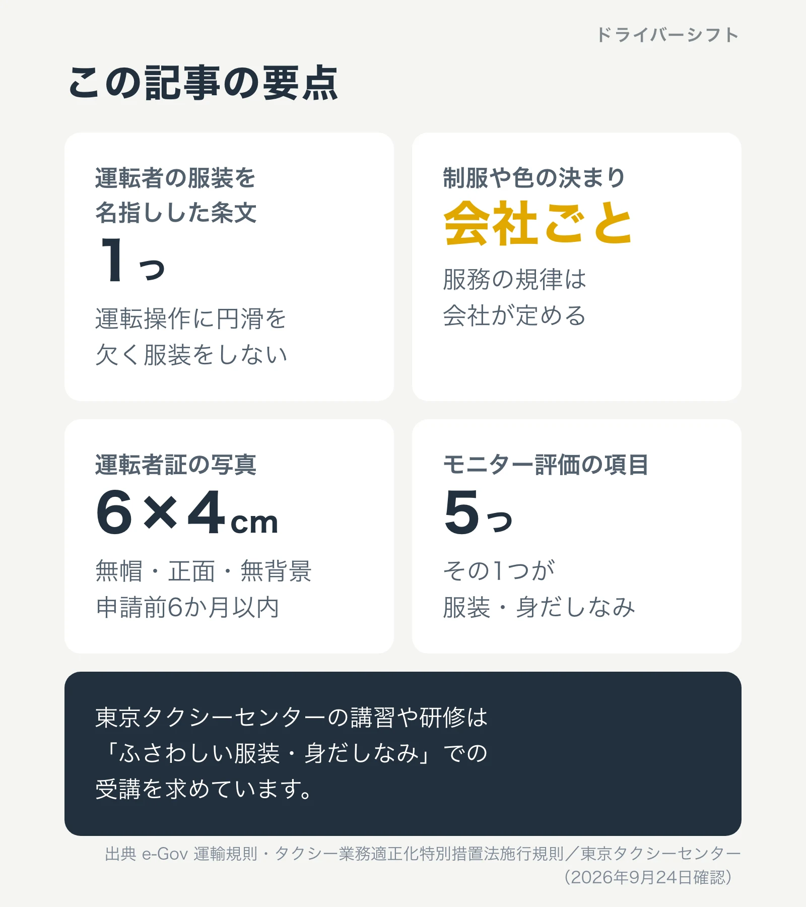 この記事の要点。運転者の服装を名指しした条文は1つ。制服や色の決まりは会社ごと。運転者証の写真は縦6cm横4cm。利用者モニター評価の5項目の1つが服装・身だしなみ