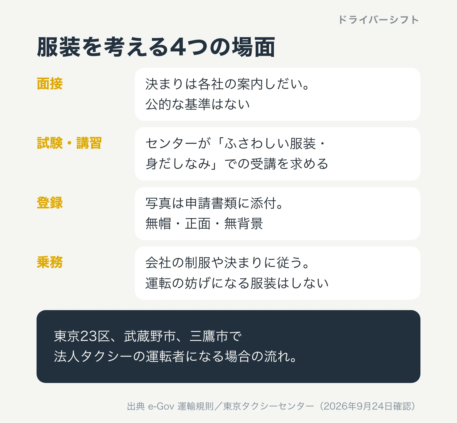 服装を考える4つの場面。面接は各社の案内しだい、試験と講習はセンターがふさわしい服装・身だしなみを求める、登録は写真を添付、乗務は会社の制服や決まりに従う