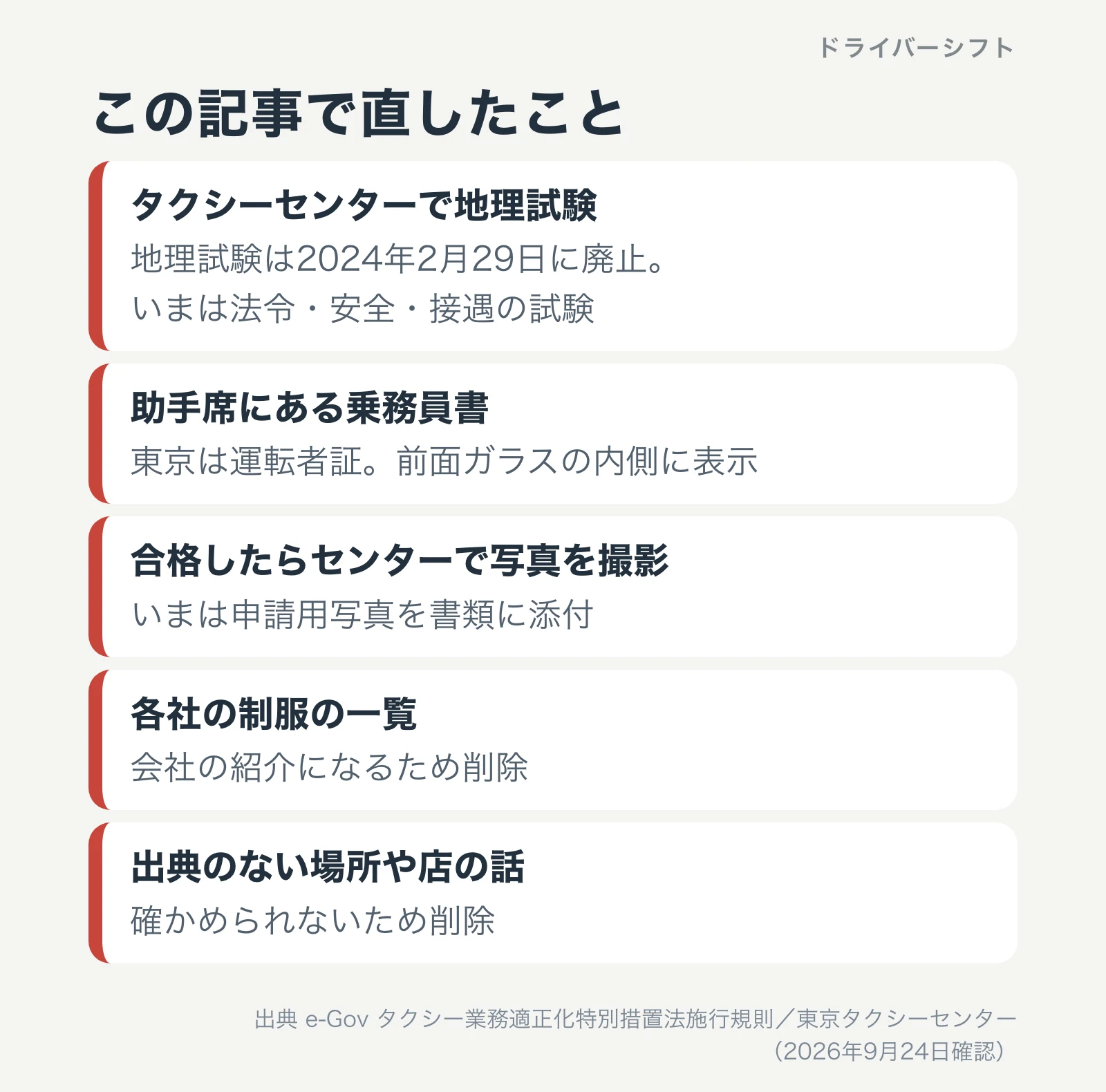 この記事で直したこと。地理試験は廃止、東京は運転者証を前面ガラスの内側に表示、写真は申請書類に添付、各社の制服の一覧と出典のない話は削除