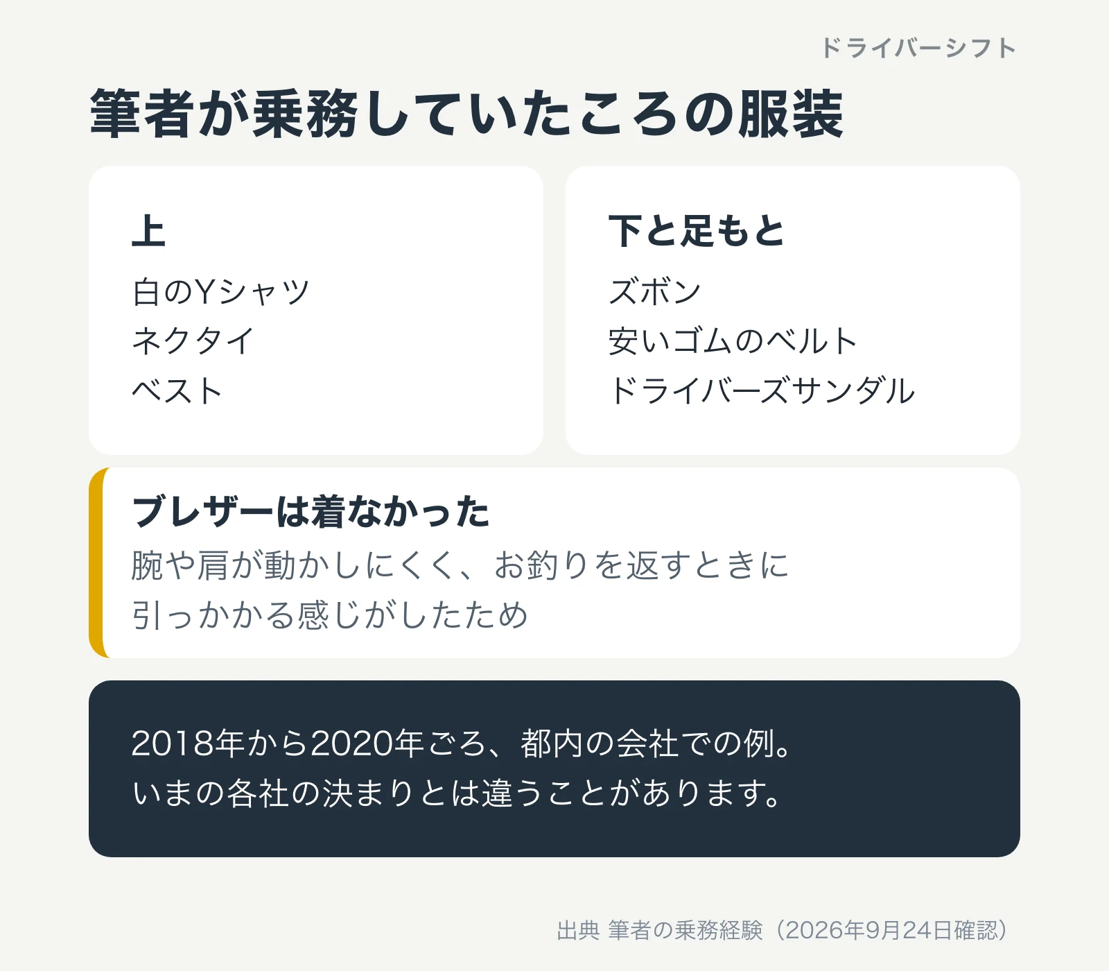 筆者が乗務していたころの服装。上は白のYシャツ、ネクタイ、ベスト。下はズボンと安いゴムのベルト、足もとはドライバーズサンダル。ブレザーは腕や肩が動かしにくく着なかった