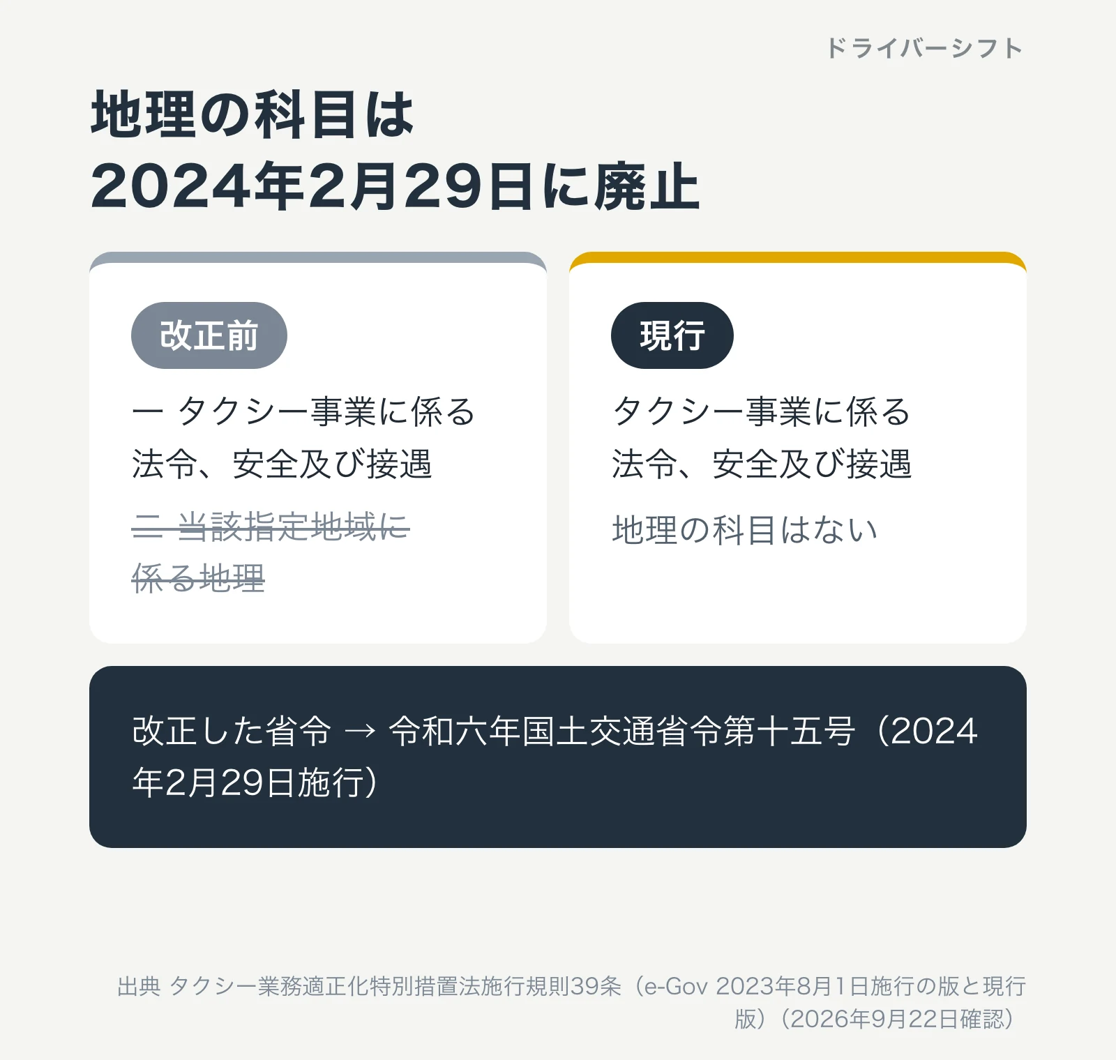 タクシーの試験の科目の新旧。改正前は法令・安全・接遇と地理の2科目、2024年2月29日の改正で地理が廃止され法令・安全・接遇の1科目に