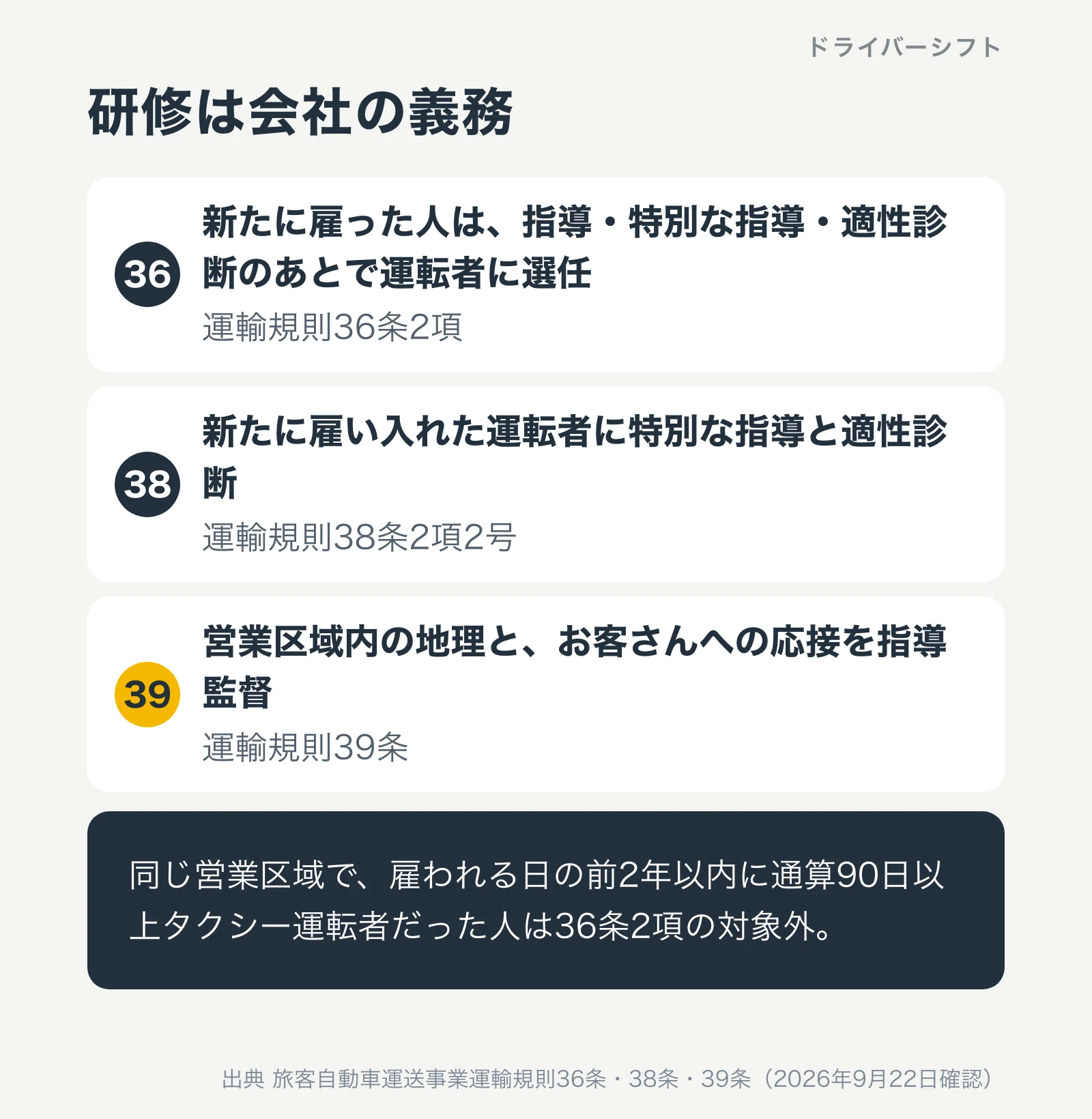 タクシー会社の研修の義務。新たに雇った人には指導・特別な指導・適性診断をしてから乗務させる。地理と応接の指導監督も会社の義務