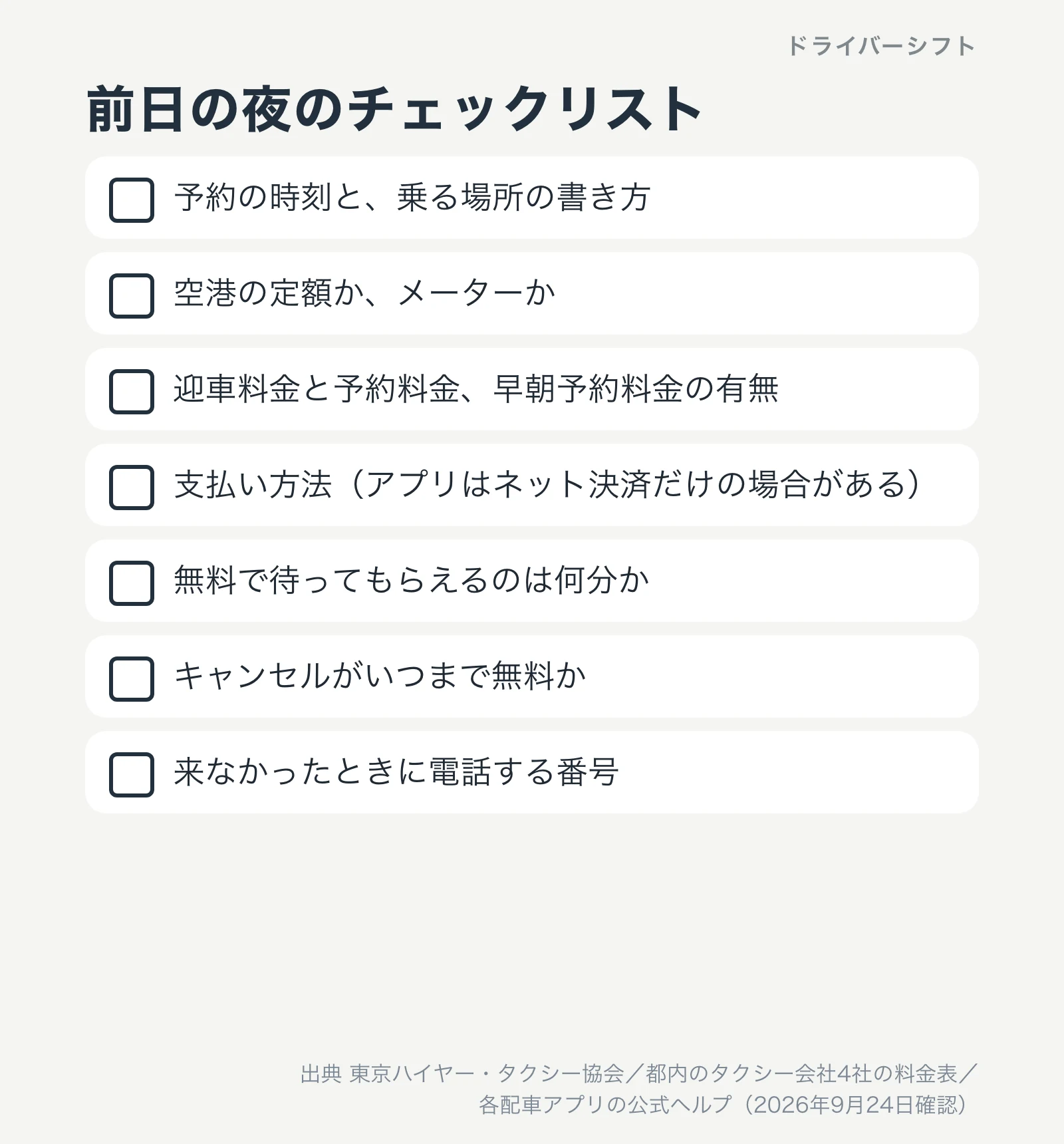 前日の夜のチェックリスト。予約の時刻と乗る場所、空港の定額かメーターか、迎車料金と予約料金と早朝予約料金、支払い方法、無料の待ち時間、キャンセルの期限、来なかったときの電話番号