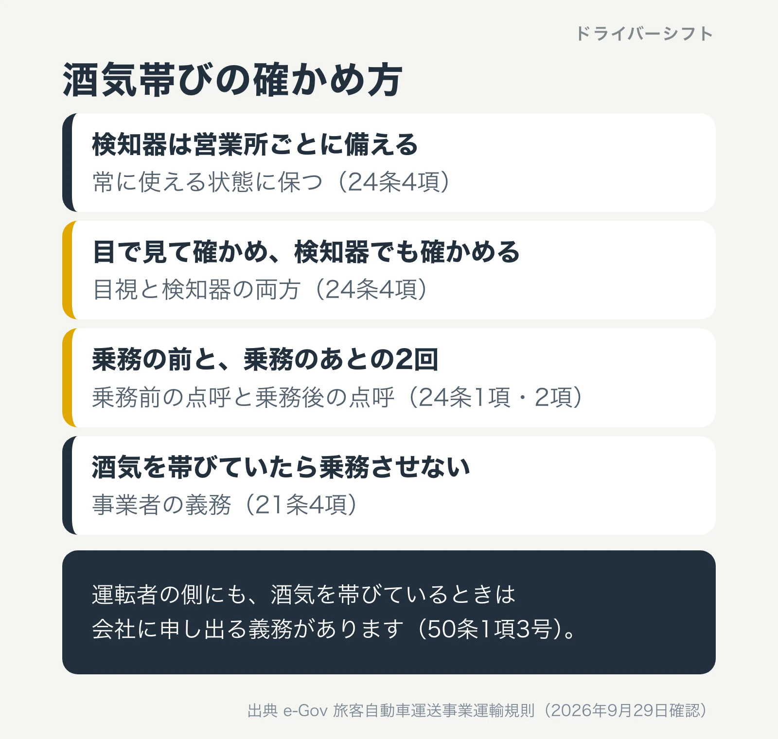 酒気帯びの確かめ方。検知器は営業所ごとに備える、目視と検知器の両方で確かめる、乗務の前とあとの2回、酒気を帯びていたら乗務させない