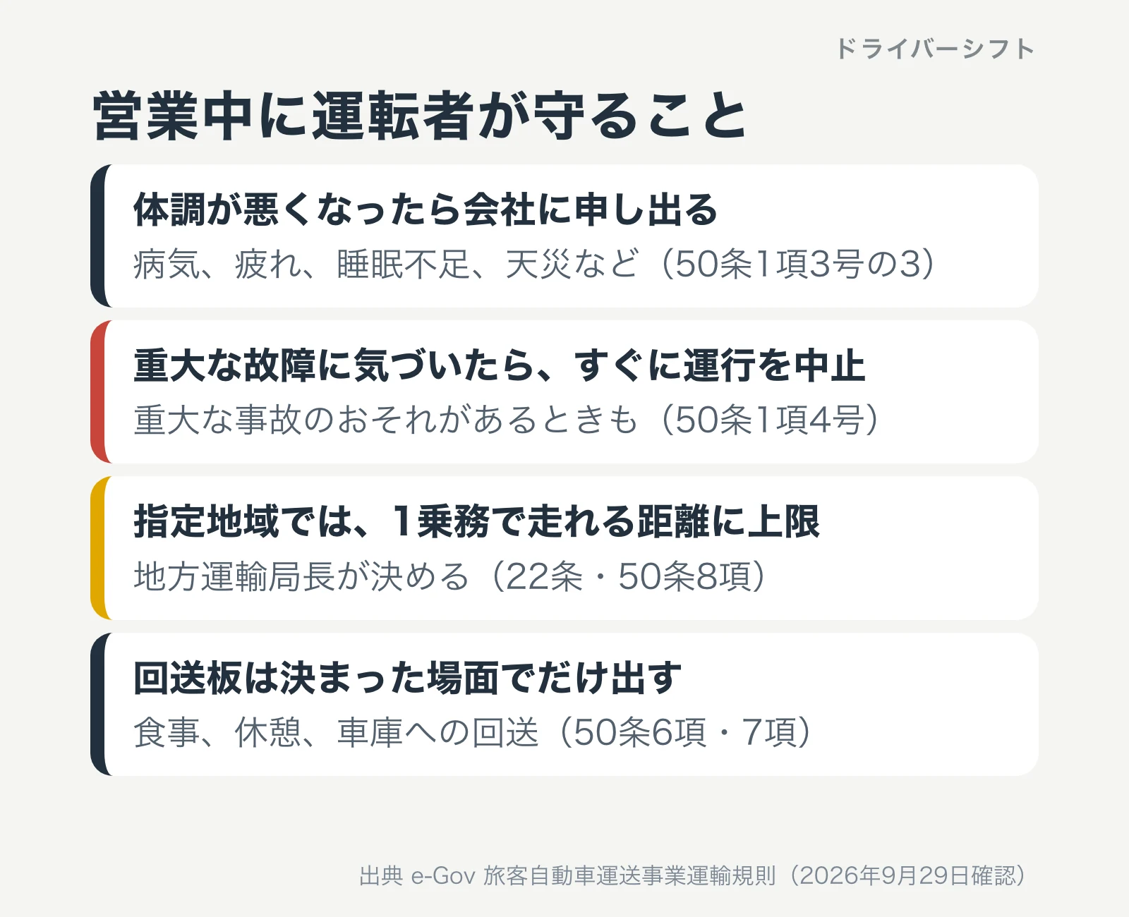 営業中に運転者が守ること。体調が悪くなったら会社に申し出る、重大な故障に気づいたらすぐに運行を中止、指定地域では1乗務で走れる距離に上限、回送板は決まった場面でだけ出す