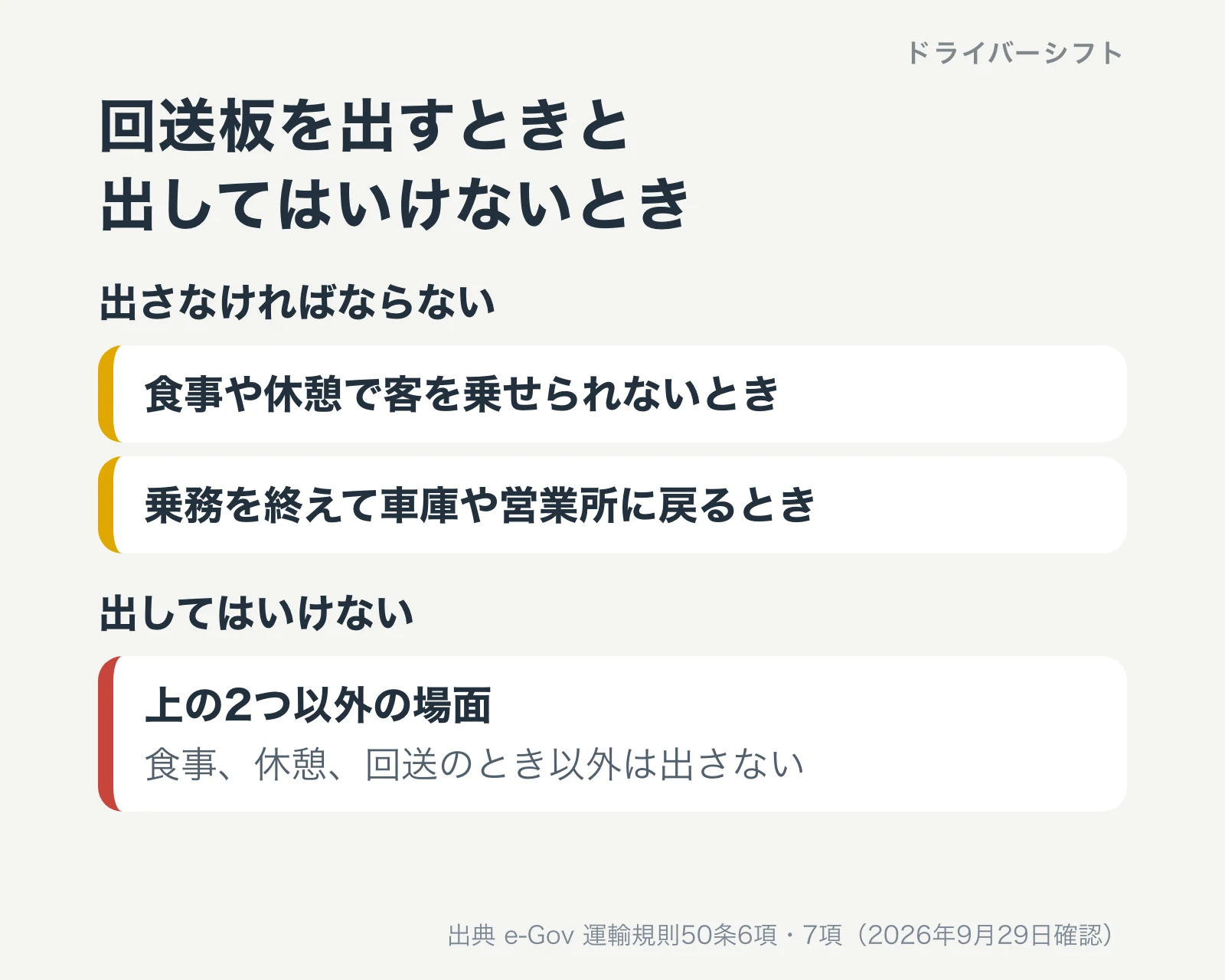 回送板を出すときと出してはいけないとき。食事や休憩で客を乗せられないときと、乗務を終えて車庫や営業所に戻るときは出さなければならない。それ以外の場面では出してはいけない