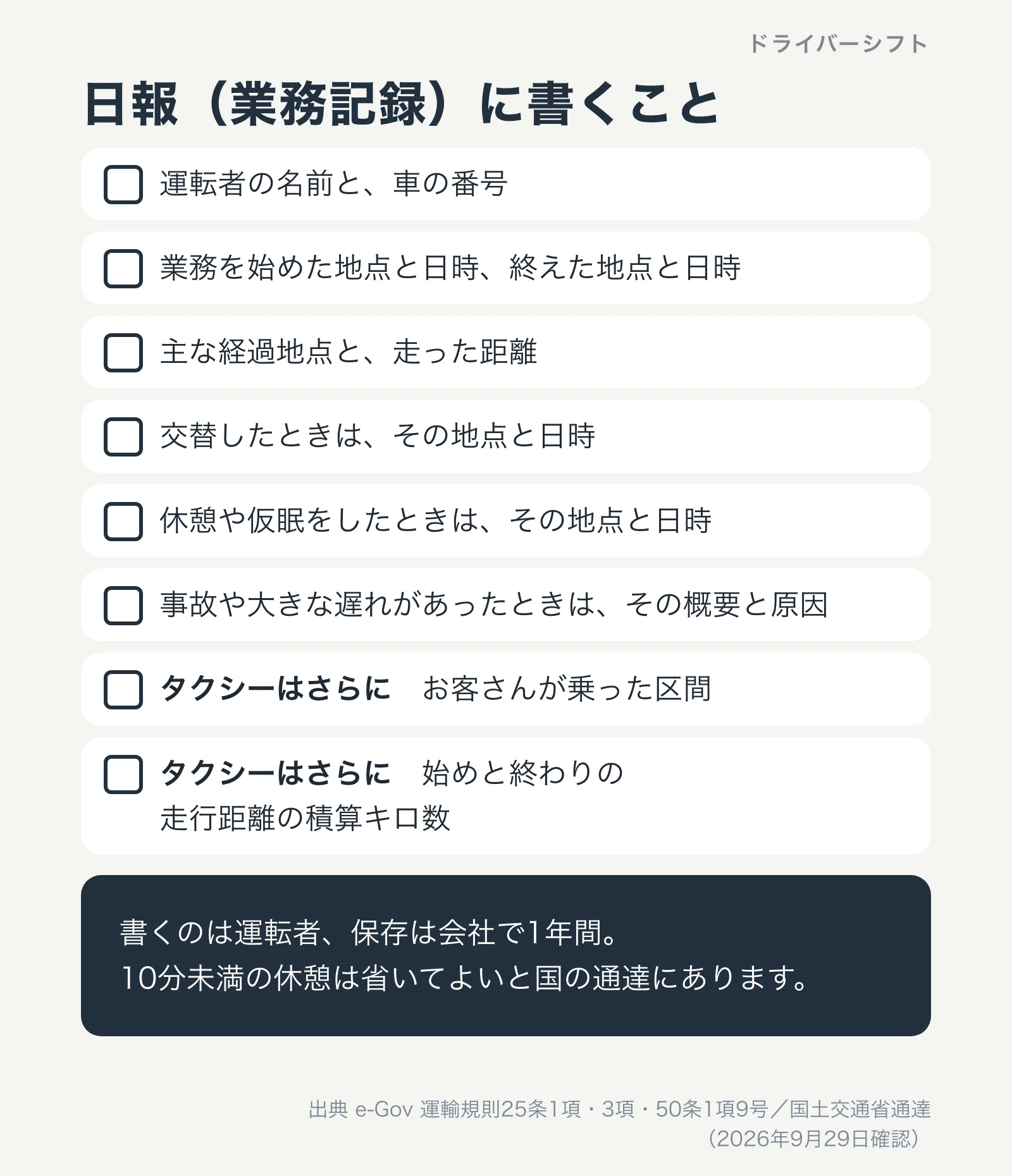 日報に書くこと。運転者の名前と車の番号、業務の開始と終了の地点と日時、主な経過地点と走った距離、交替、休憩や仮眠の地点と日時、事故や大きな遅れの概要と原因。タクシーはさらにお客さんが乗った区間と走行距離の積算キロ数
