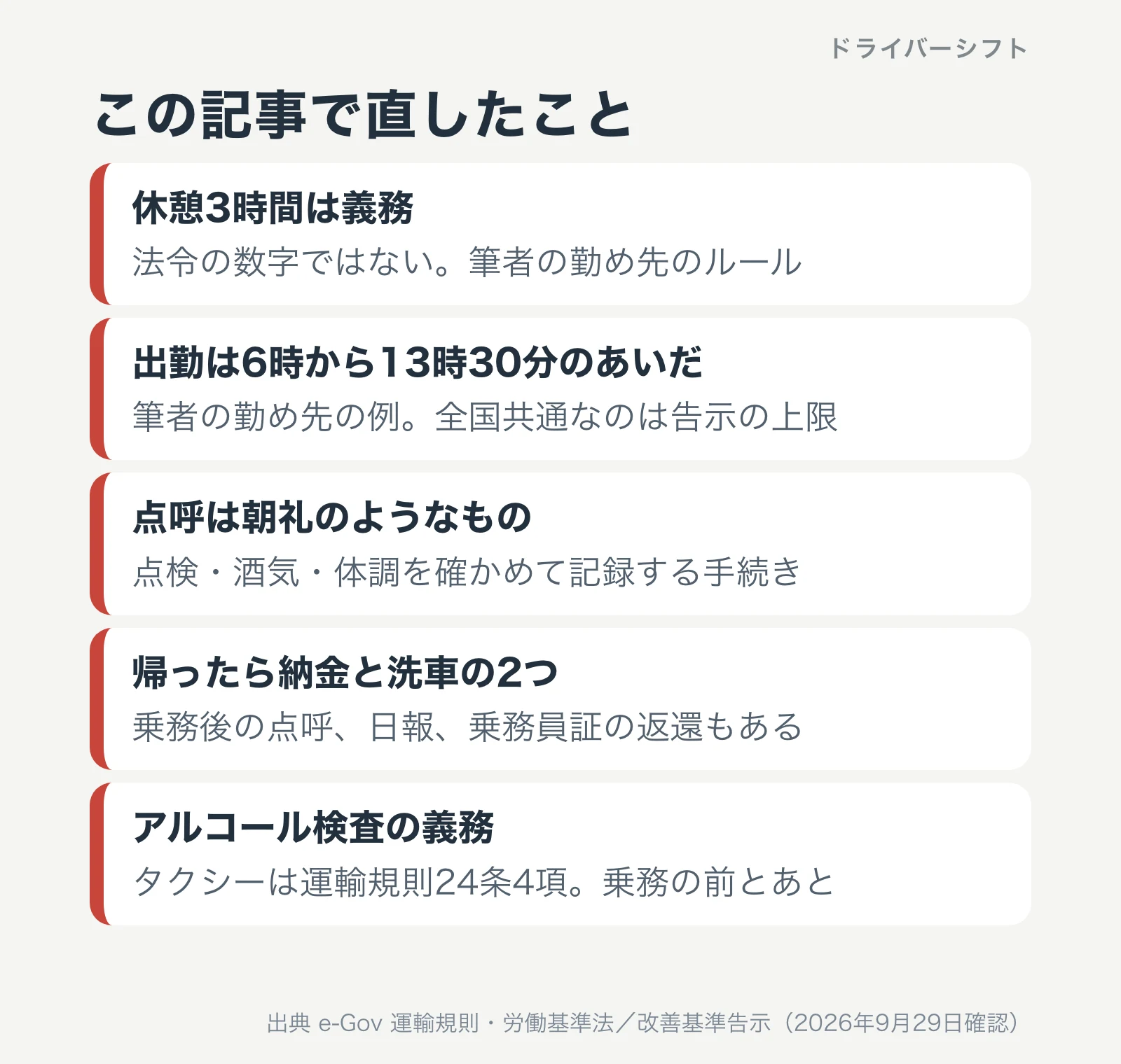 この記事で直したこと。休憩3時間は法令の数字ではない、出勤時刻の枠は筆者の勤め先の例、点呼は点検と酒気と体調を確かめて記録する手続き、帰ったあとは乗務後の点呼と日報と乗務員証の返還もある、アルコール検査は運輸規則24条4項