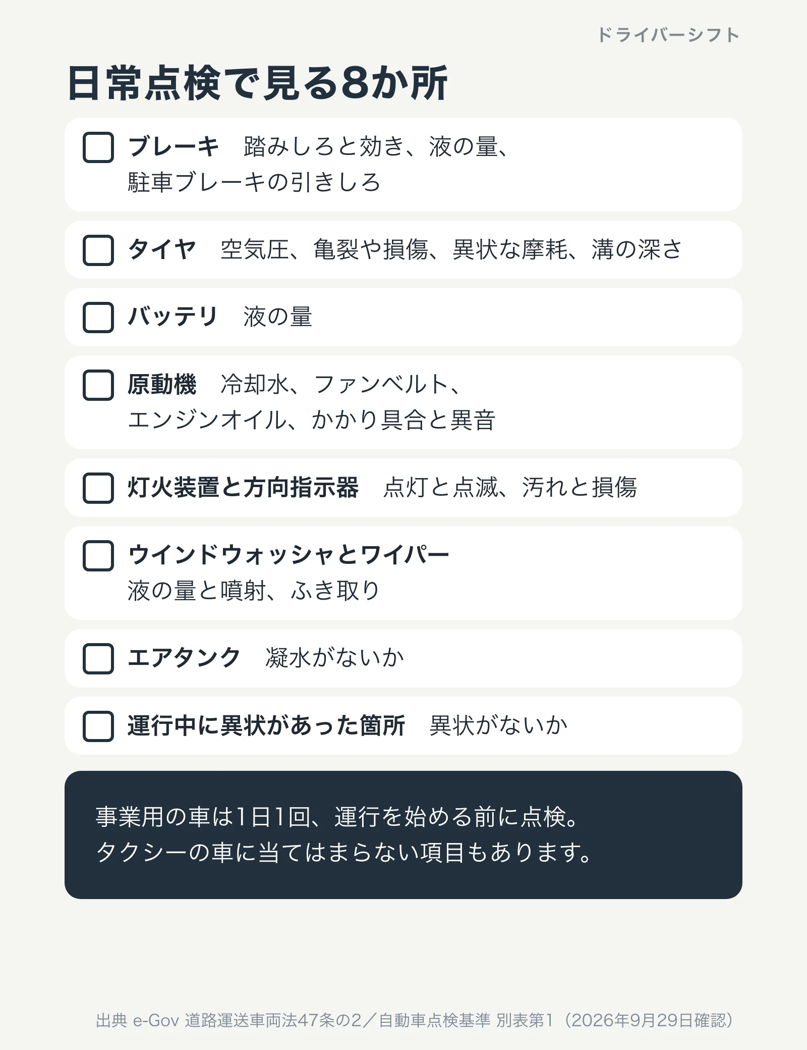 日常点検で見る8か所。ブレーキ、タイヤ、バッテリ、原動機、灯火装置と方向指示器、ウインドウォッシャとワイパー、エアタンク、運行中に異状があった箇所