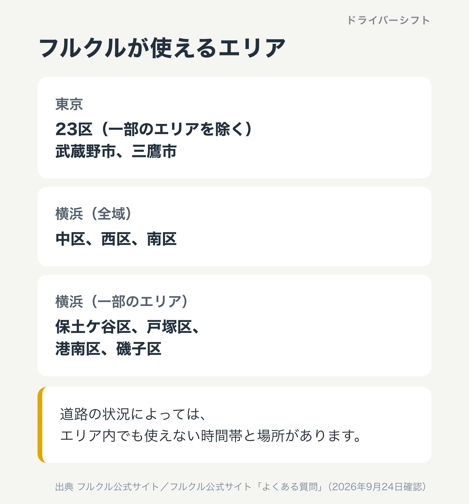 フルクルが使えるエリア。東京は23区の一部を除く地域と武蔵野市、三鷹市。横浜は中区、西区、南区と、保土ケ谷区、戸塚区、港南区、磯子区の一部