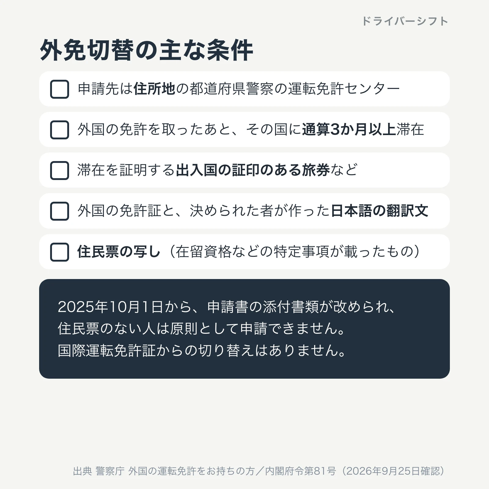 外免切替の主な条件。申請は住所地の運転免許センター、外国の免許を取ったあとその国に通算3か月以上滞在、出入国の証印のある旅券、日本語の翻訳文、住民票の写し。2025年10月1日から住民票のない人は原則として申請できない