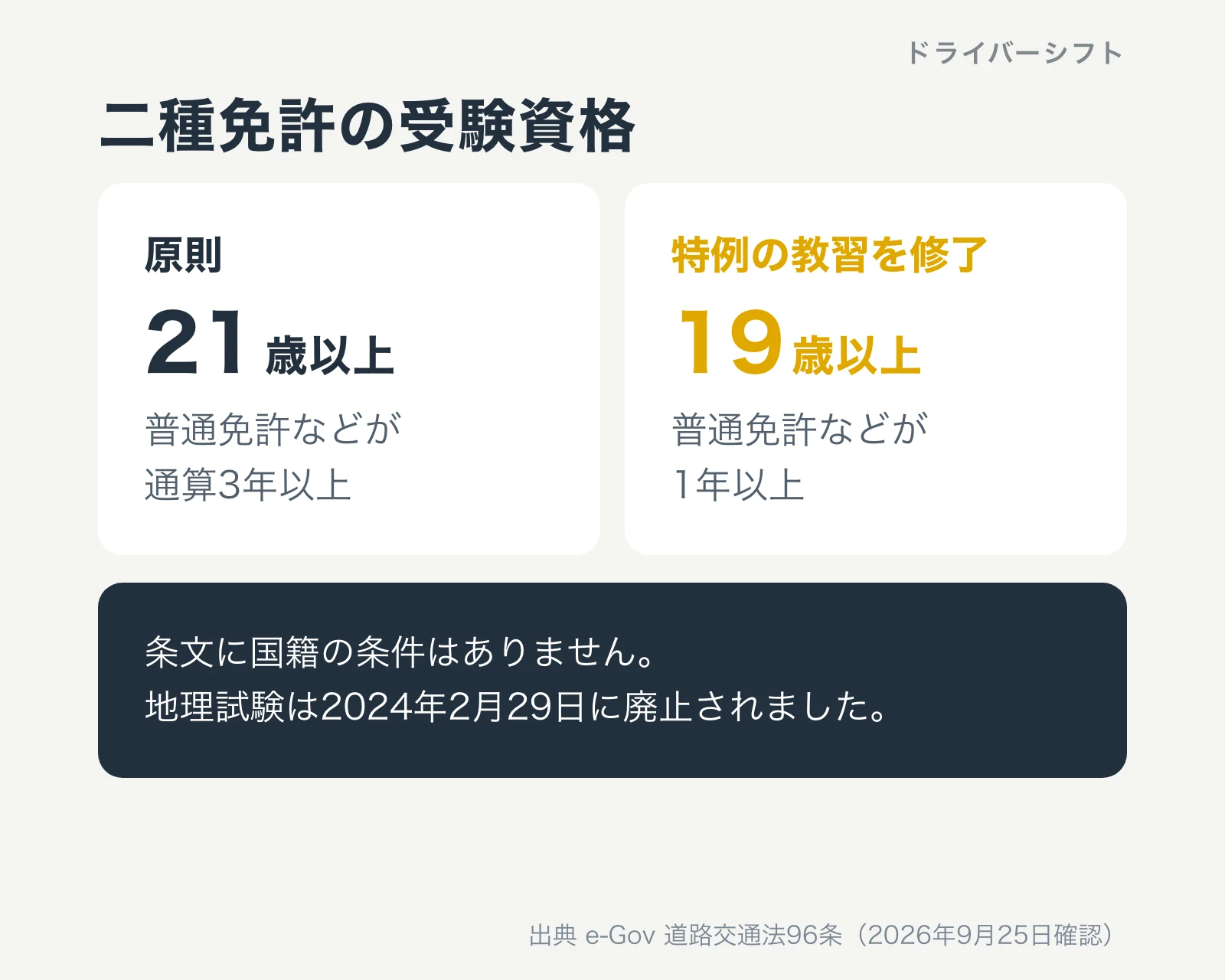 二種免許の受験資格。原則は21歳以上で普通免許などが通算3年以上。特例の教習を修了すれば19歳以上で1年以上。条文に国籍の条件はない