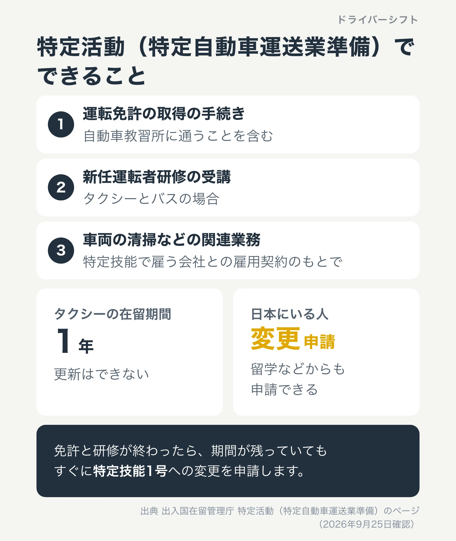 特定活動（特定自動車運送業準備）でできること。運転免許の取得の手続きと教習所への通所、新任運転者研修の受講、車両の清掃などの関連業務。タクシーは1年で更新できない。日本にいる人も変更の申請ができる