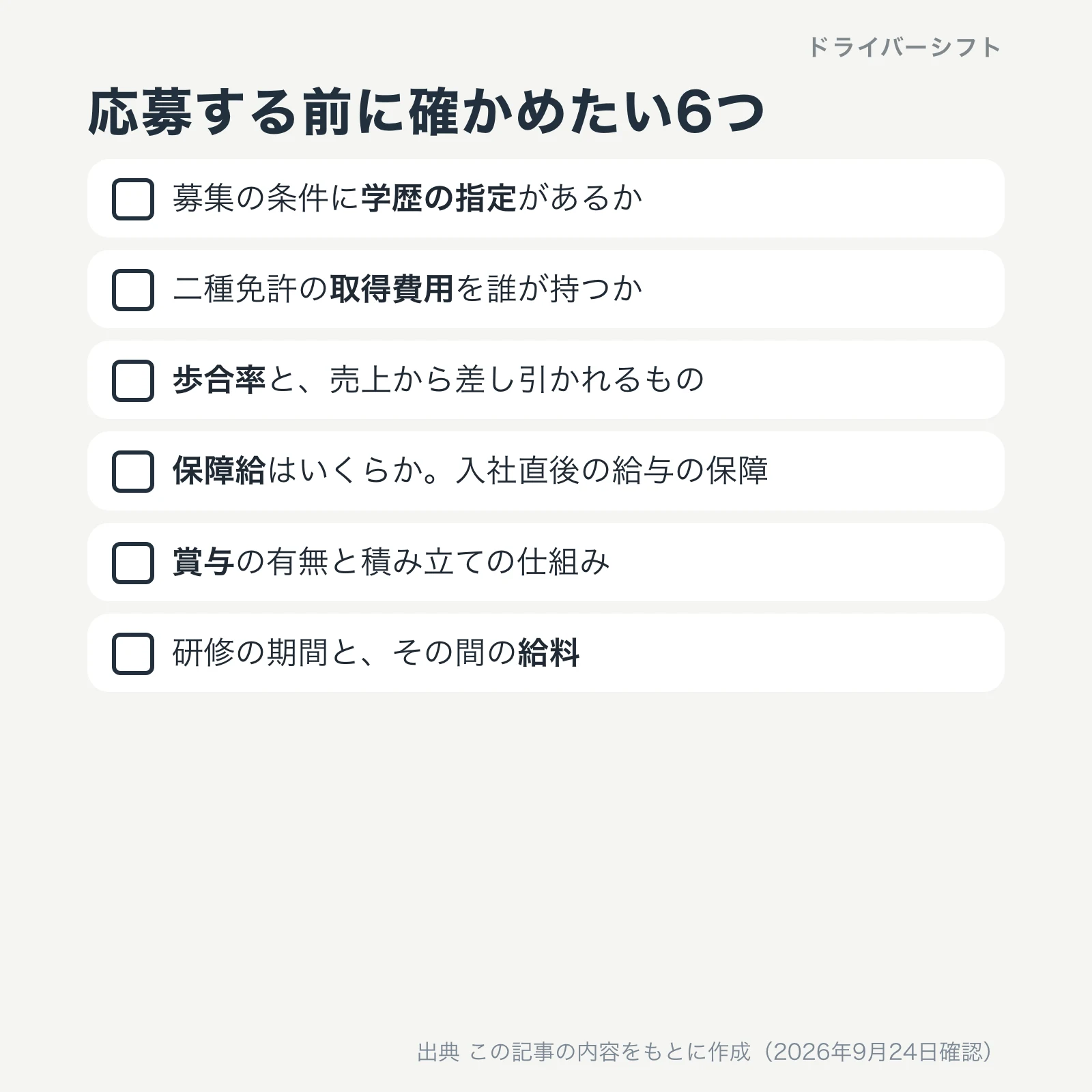応募する前に確かめたい6つ。学歴の指定、二種免許の取得費用、歩合率と差し引かれるもの、保障給と入社直後の給与の保障、賞与と積み立ての仕組み、研修の期間とその間の給料