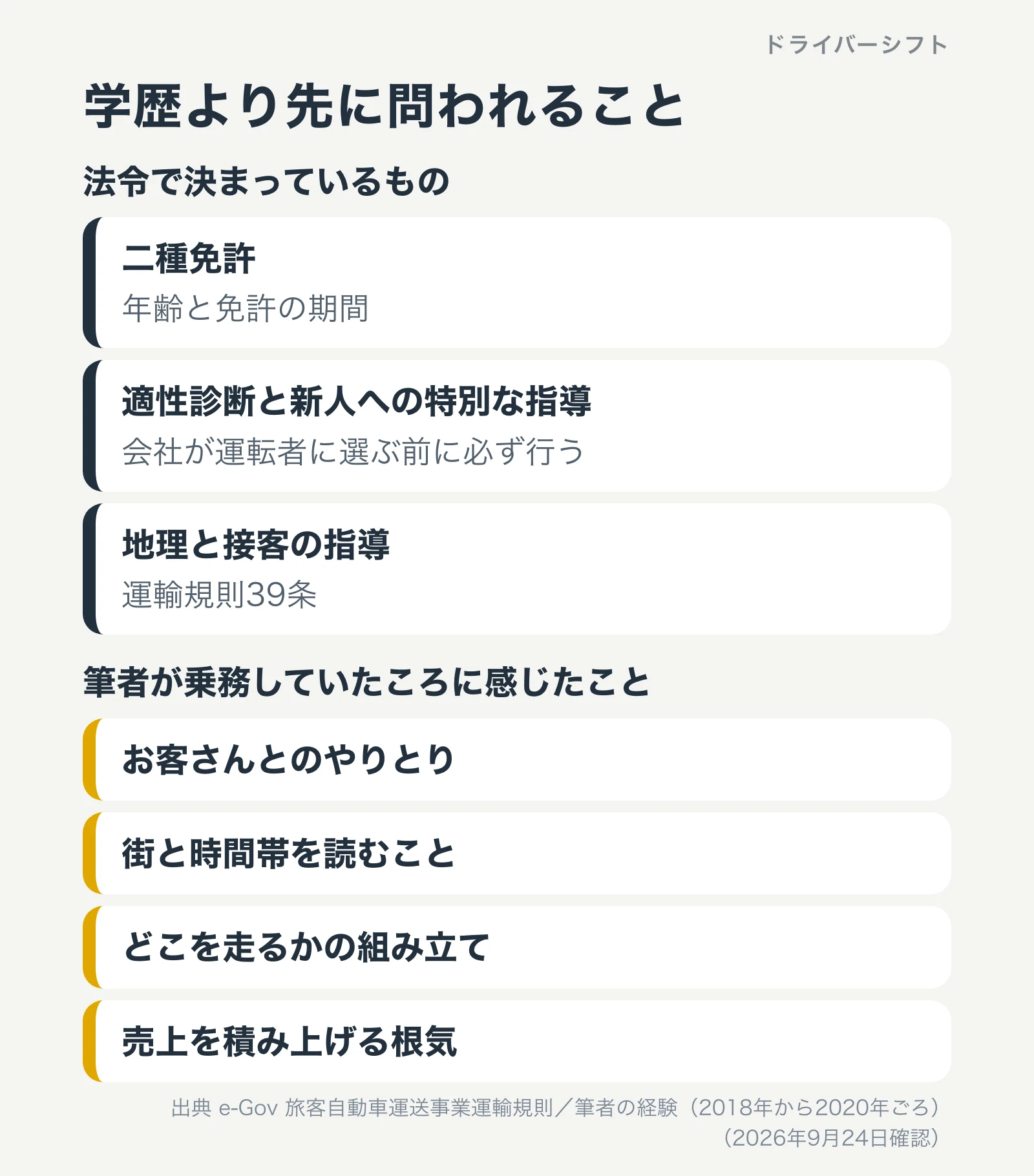 学歴より先に問われること。法令で決まっているのは二種免許、適性診断と新人への特別な指導、地理と接客の指導。筆者が乗務していたころに感じたのは、お客さんとのやりとり、街と時間帯を読むこと、どこを走るかの組み立て、売上を積み上げる根気