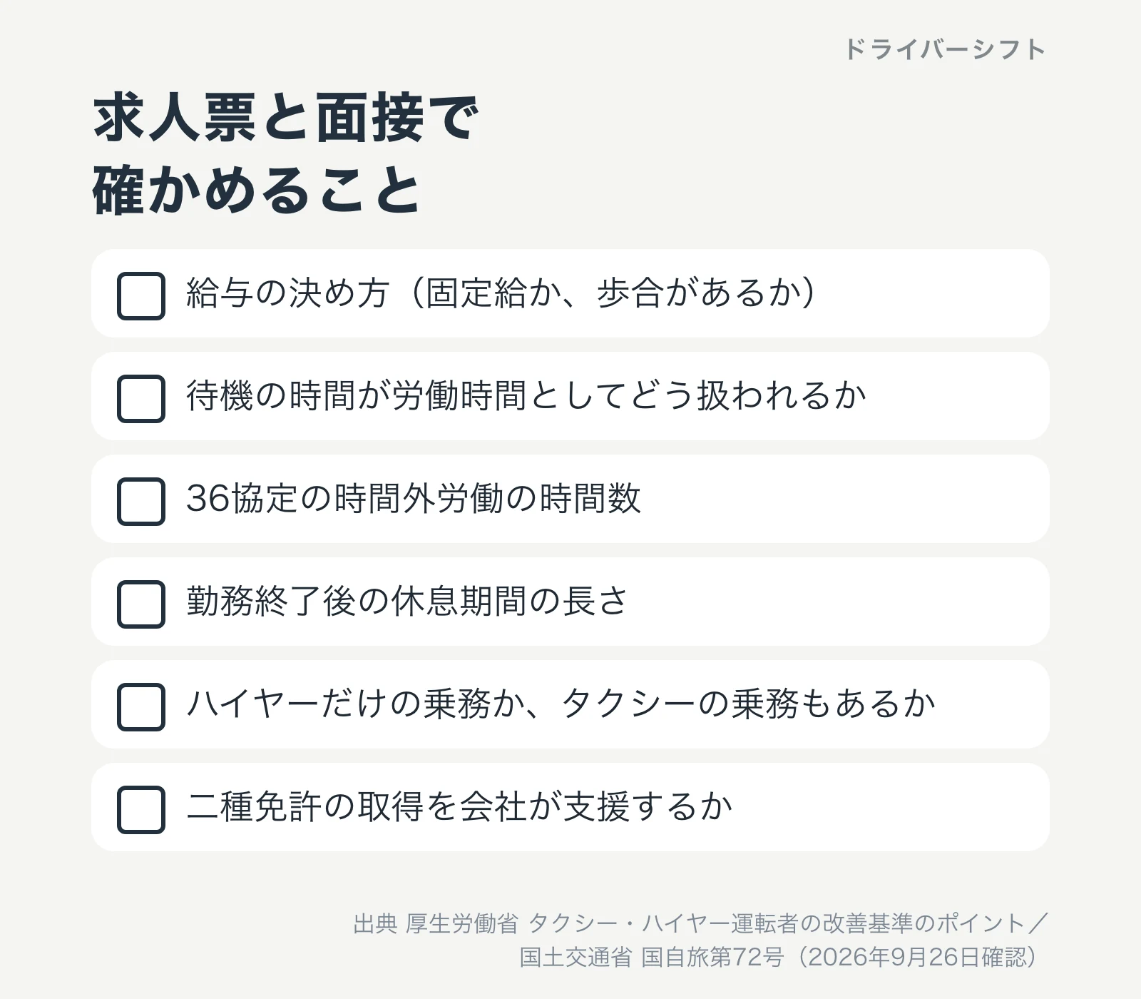 求人票と面接で確かめること。給与の決め方（固定給か、歩合があるか）、待機の時間が労働時間としてどう扱われるか、36協定の時間外労働の時間数、勤務終了後の休息期間の長さ、ハイヤーだけの乗務かタクシーの乗務もあるか、二種免許の取得を会社が支援するか