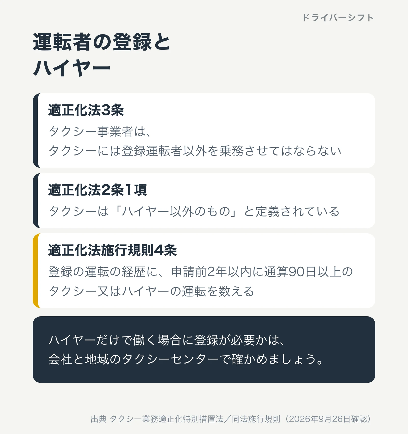 運転者の登録とハイヤー。適正化法3条はタクシー事業者はタクシーには登録運転者以外を乗務させてはならない、2条1項でタクシーはハイヤー以外のもの、施行規則4条は登録の運転の経歴に申請前2年以内に通算90日以上のタクシー又はハイヤーの運転を数える